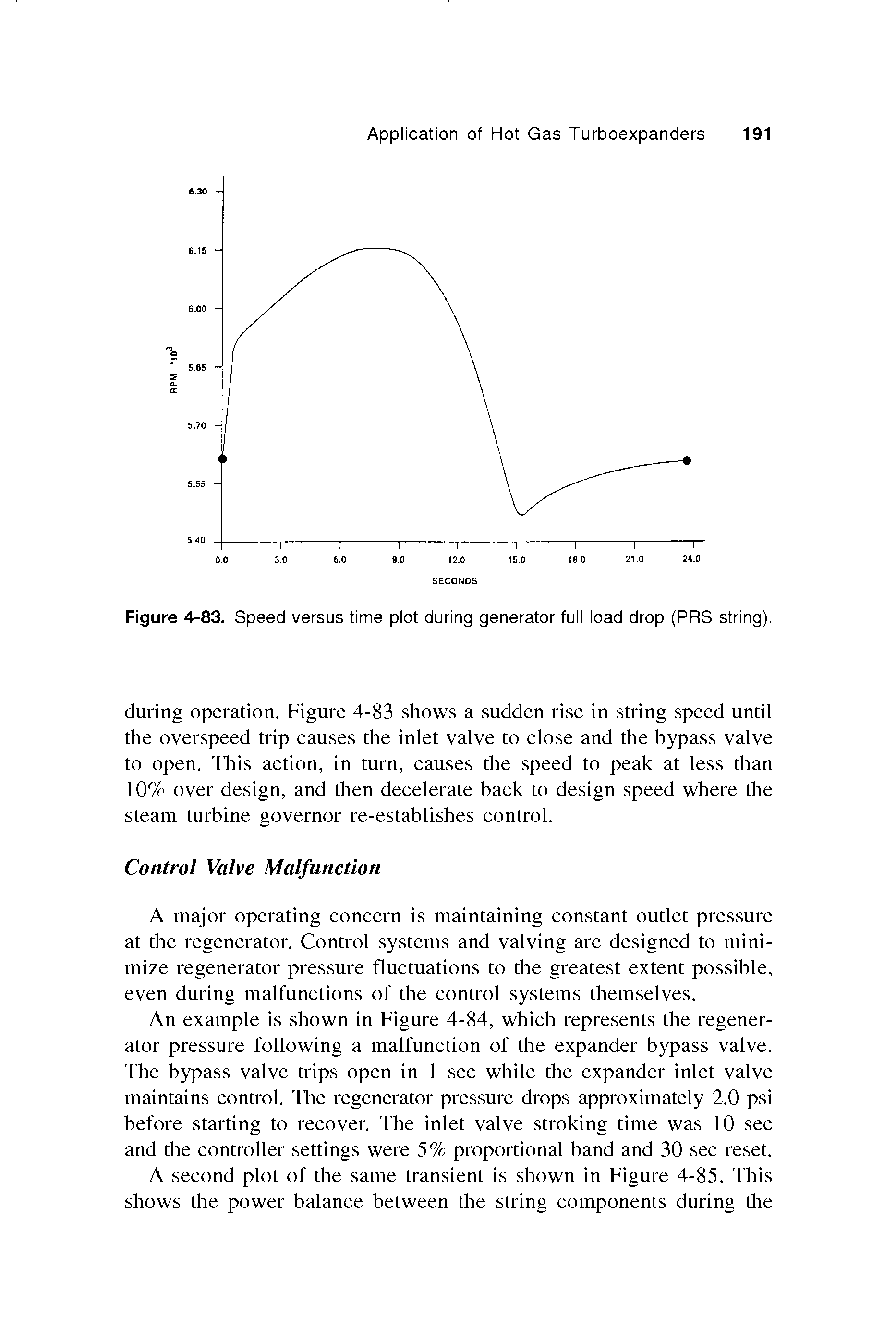 Figure 4-83. Speed versus time plot during generator full load drop (PRS string).