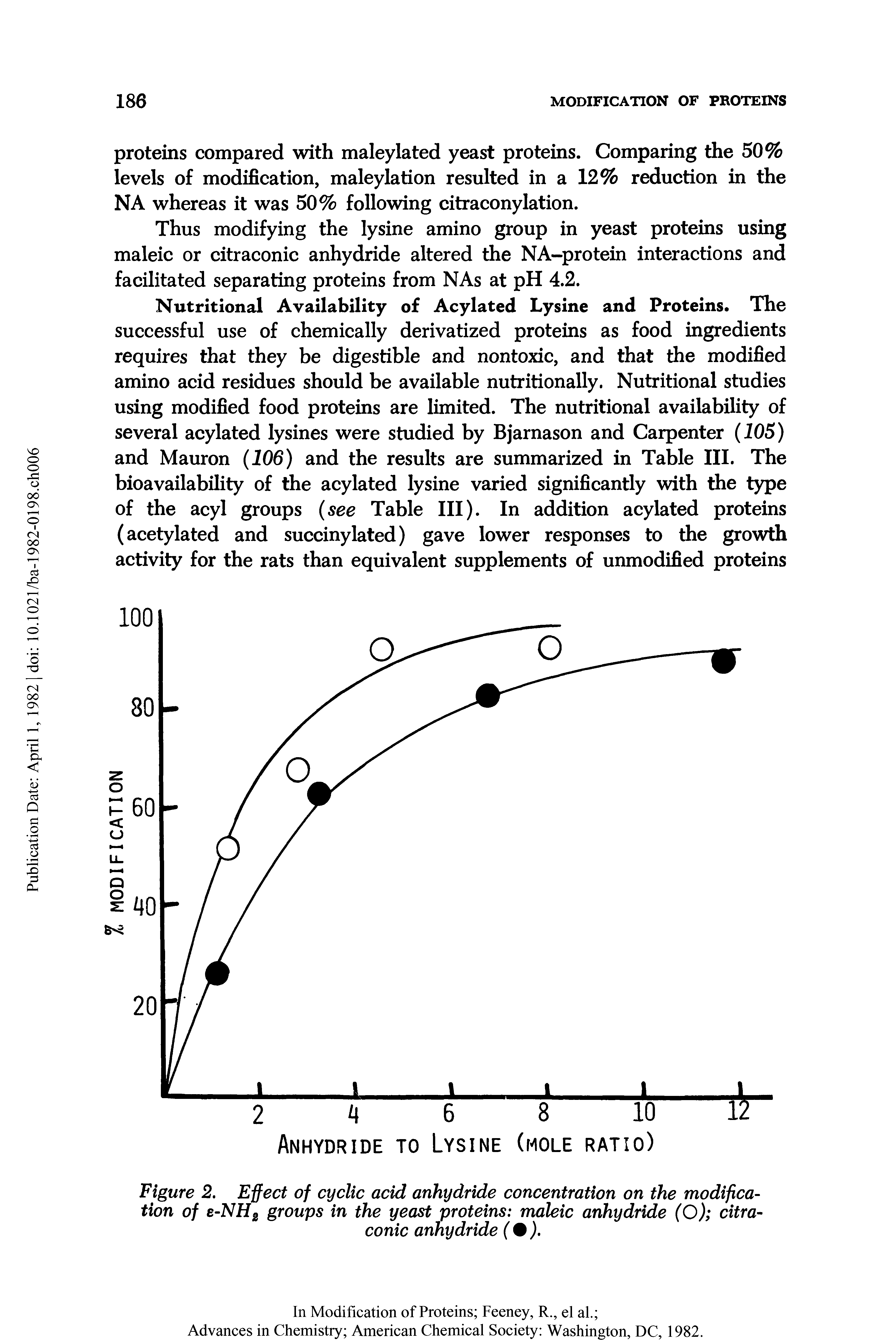Figure 2. Effect of cyclic acid anhydride concentration on the modification of e-NH2 groups in the yeast proteins maleic anhydride (O) citraconic anhydride (%).