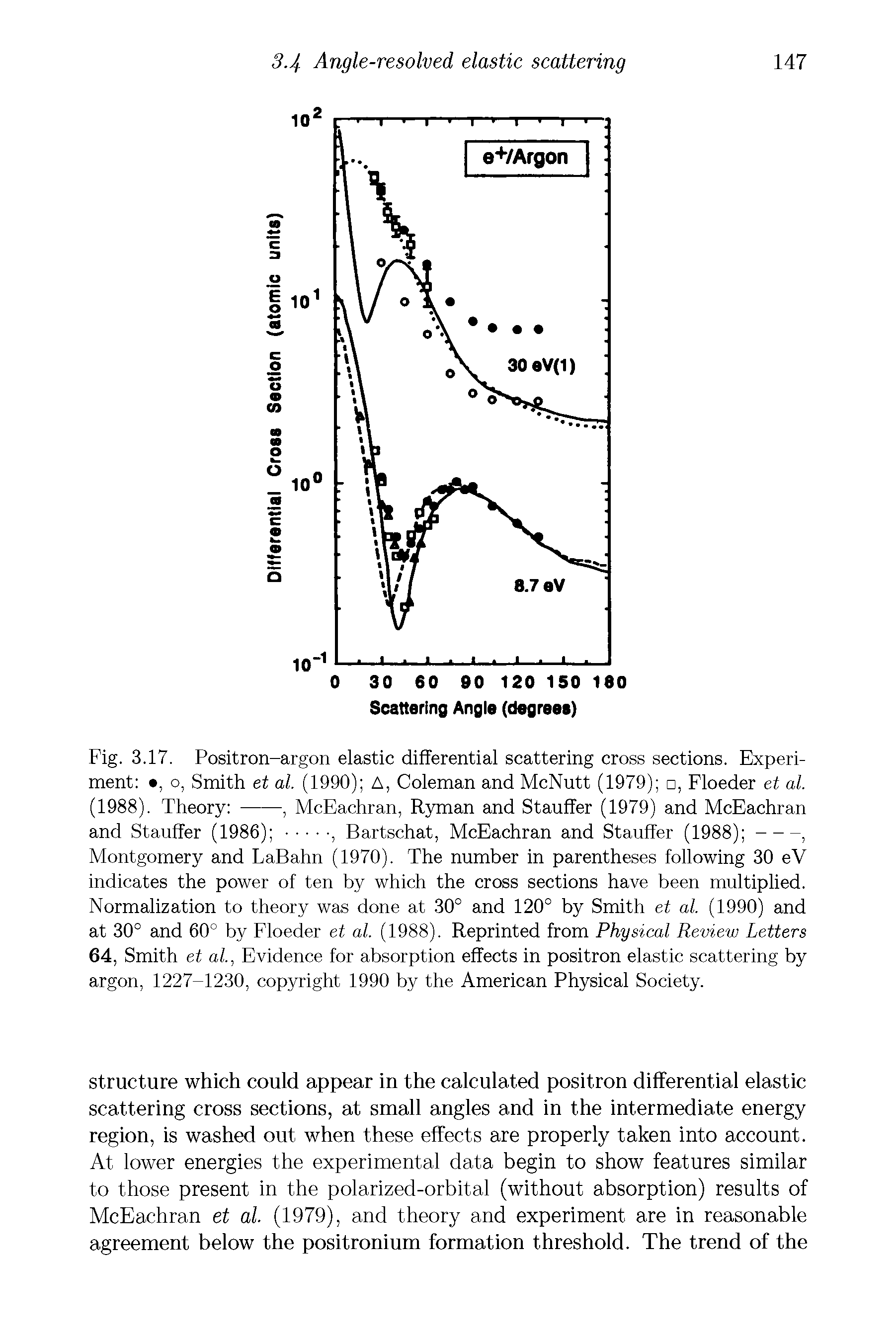 Fig. 3.17. Positron-argon elastic differential scattering cross sections. Experiment , o, Smith et al. (1990) A, Coleman and McNutt (1979) , Floeder et al.