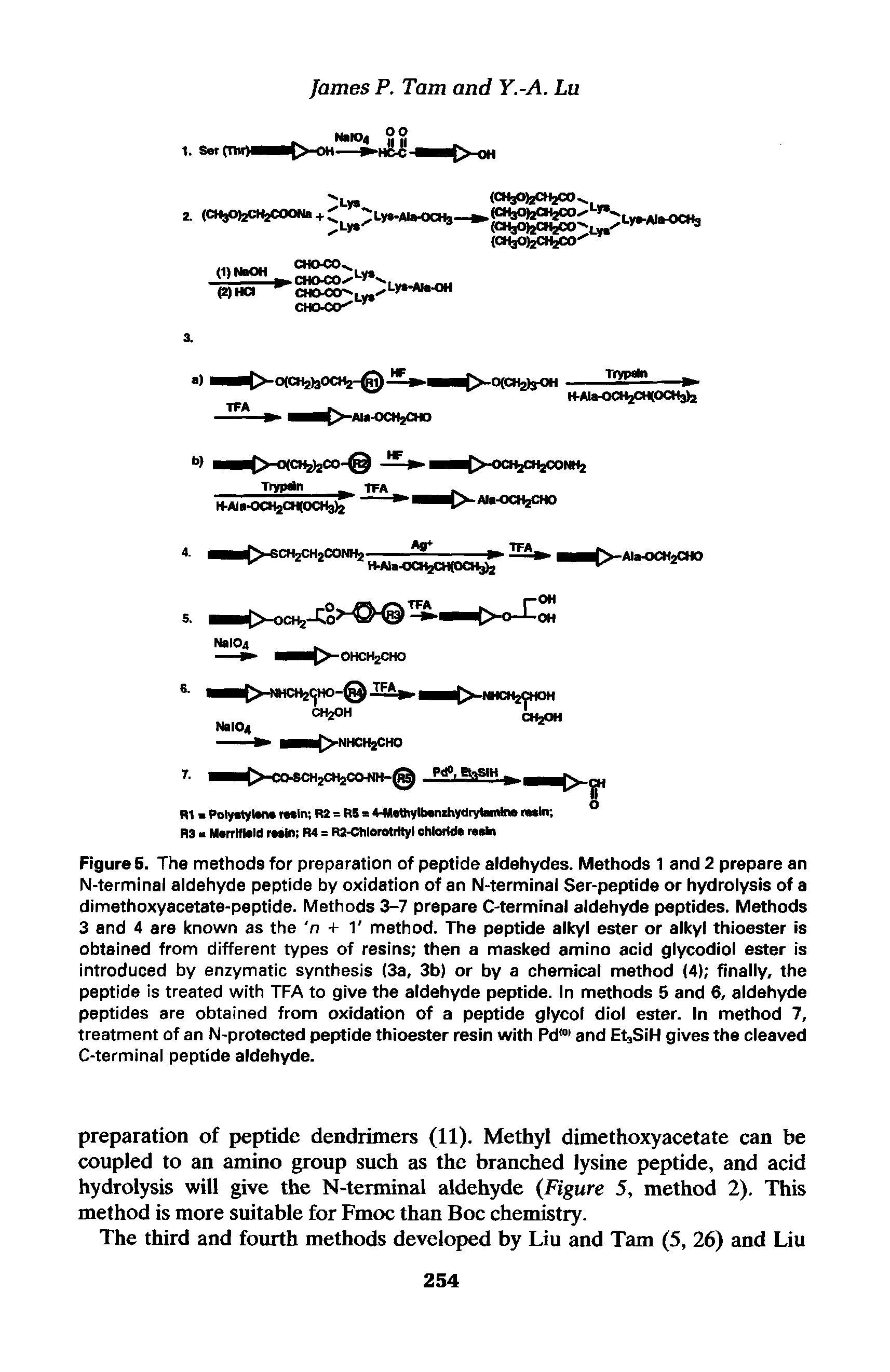 Figures. The methods for preparation of peptide aldehydes. Methods 1 and 2 prepare an N-terminal aldehyde peptide by oxidation of an N-terminal Ser-peptide or hydrolysis of a dimethoxyacetate-peptide. Methods 3-7 prepare C-terminal aldehyde peptides. Methods 3 and 4 are known as the n + 1 method. The peptide alkyl ester or alkyl thioester is obtained from different types of resins then a masked amino acid glycodiol ester is introduced by enzymatic synthesis (3a, 3b) or by a chemical method (4) finally, the peptide is treated with TFA to give the aldehyde peptide. In methods 5 and 6, aldehyde peptides are obtained from oxidation of a peptide glycol diol ester. In method 7, treatment of an N-protected peptide thioester resin with Pd" and EtjSIH gives the cleaved C-terminal peptide aldehyde.