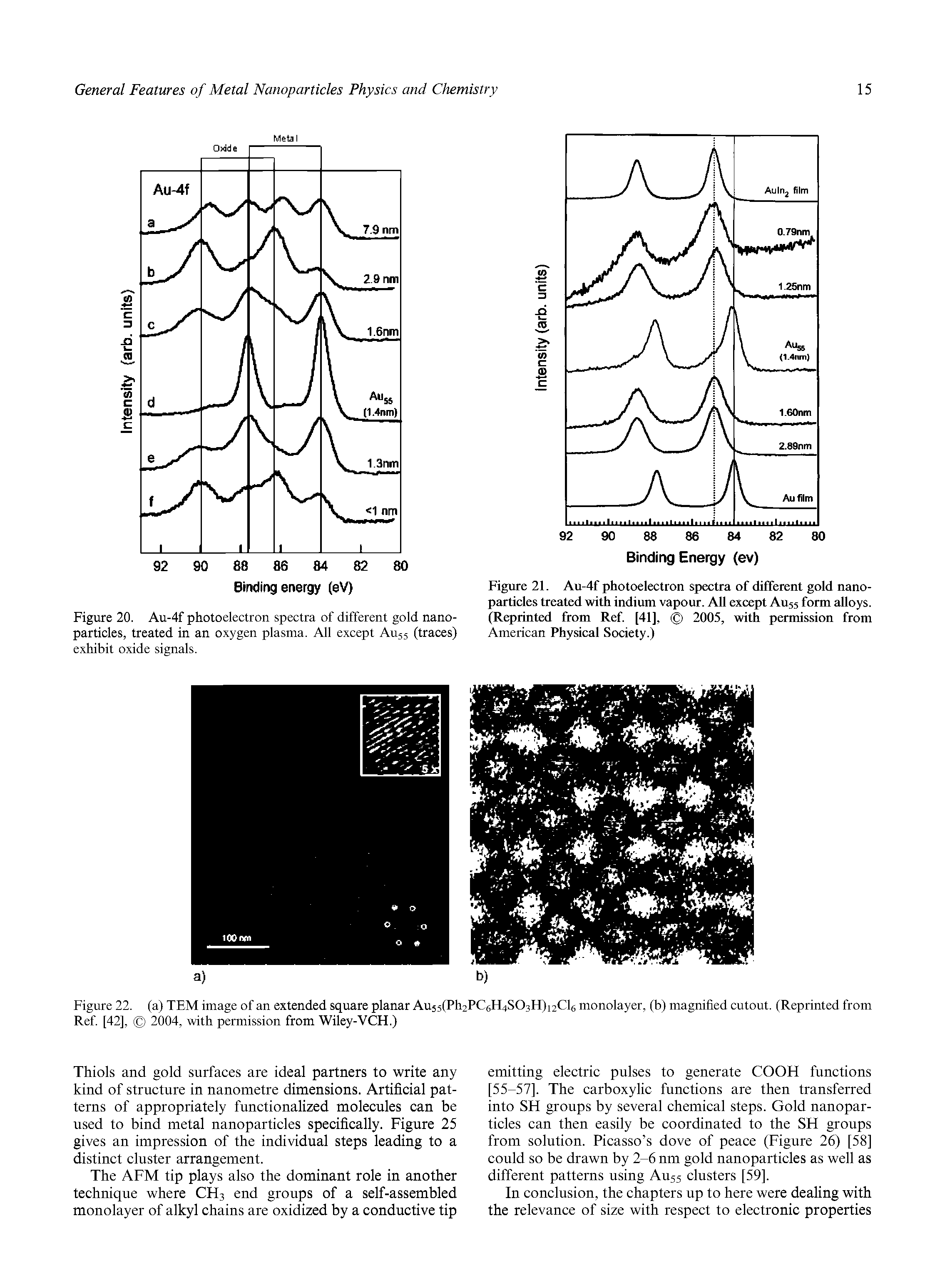 Figure 20. Au-4f photoelectron spectra of different gold nanoparticles, treated in an oxygen plasma. All except AU55 (traces) exhibit oxide signals.