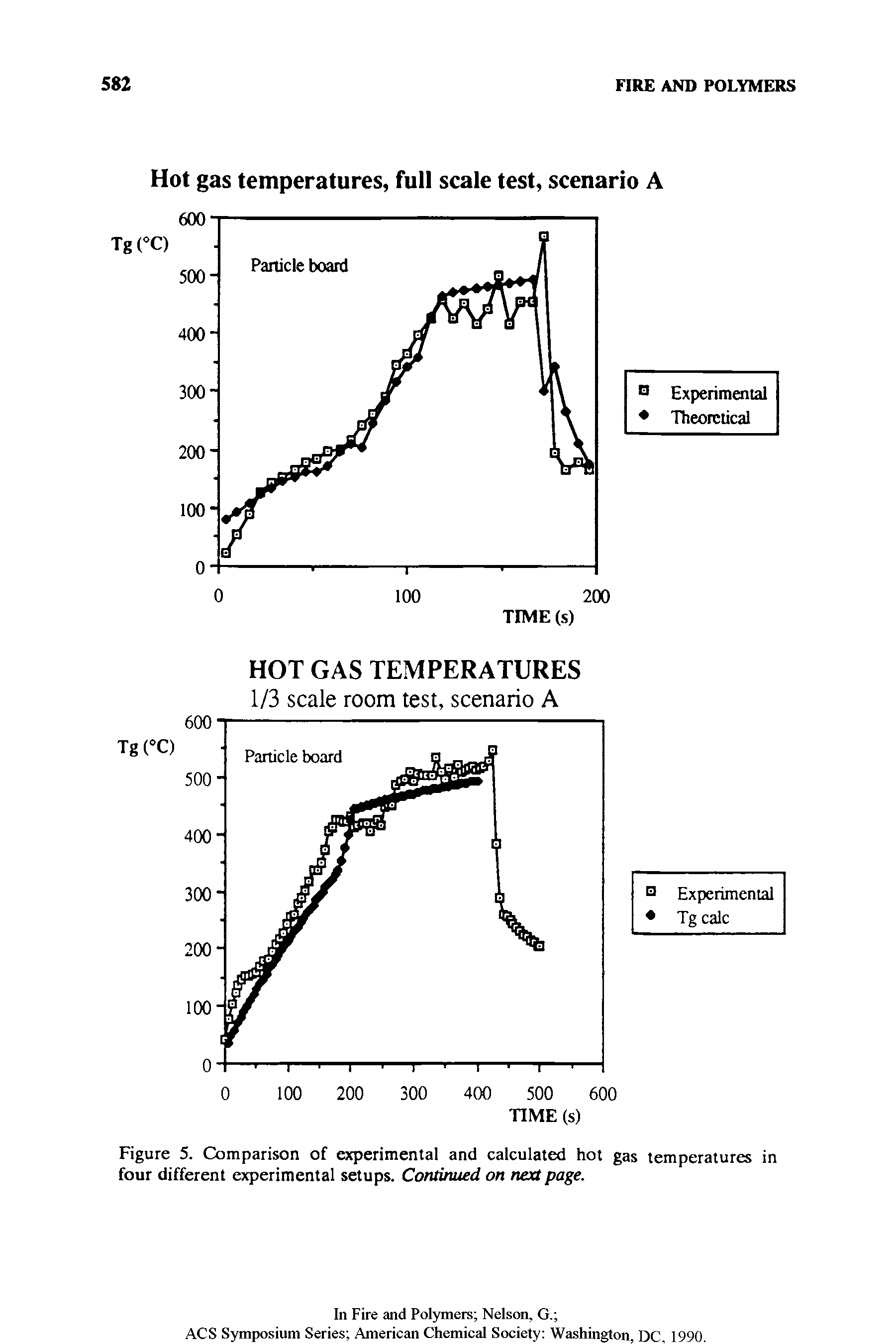 Figure 5. Comparison of experimental and calculated hot gas temperatures in four different experimental setups. Continued on next page.