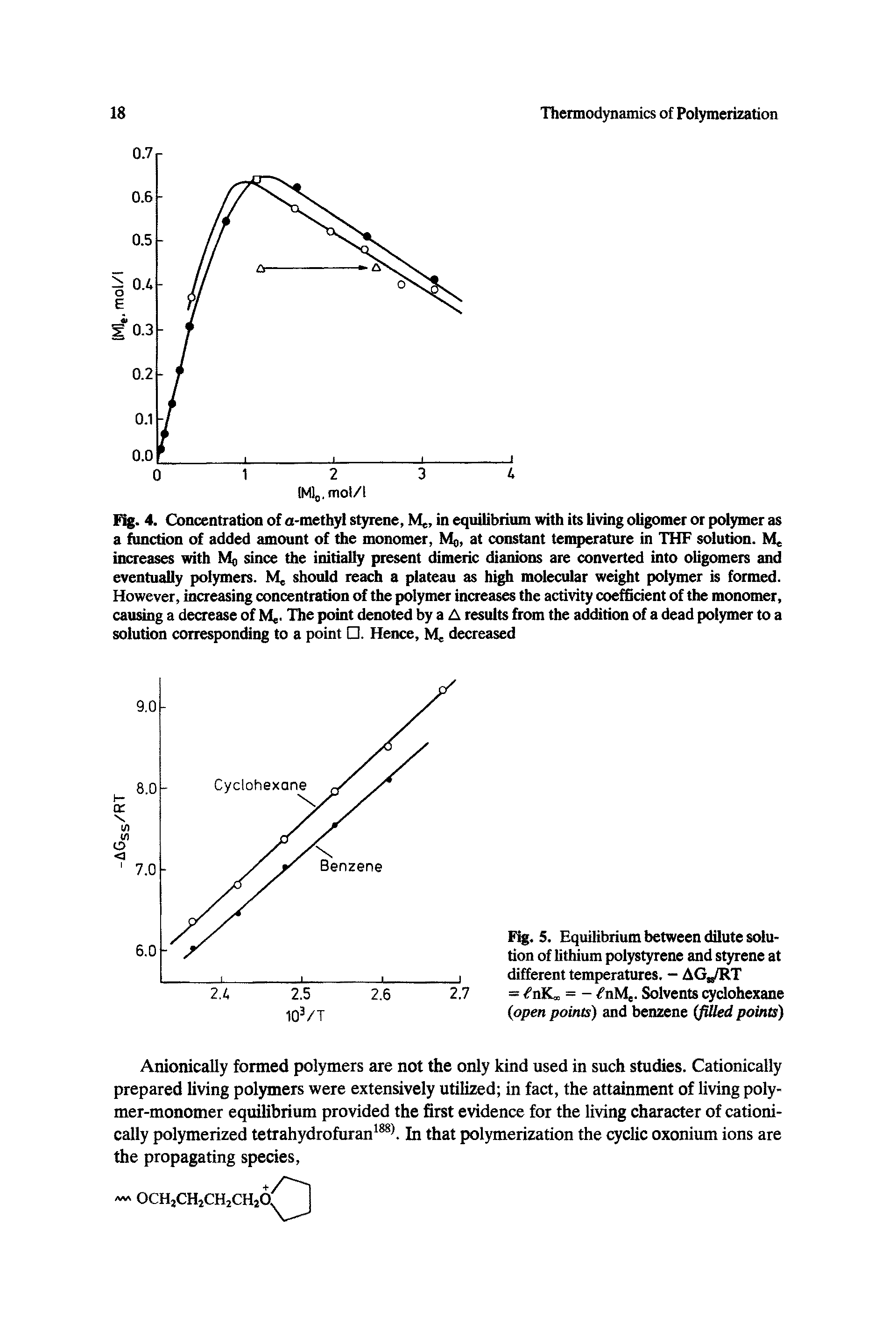 Fig. 5. Equilibrium between dilute solution of lithium polystyrene and styrene at different temperatures. - AG,/RT = nJC, = - nMe. Solvents cyclohexane (open points) and benzene (filed points)...