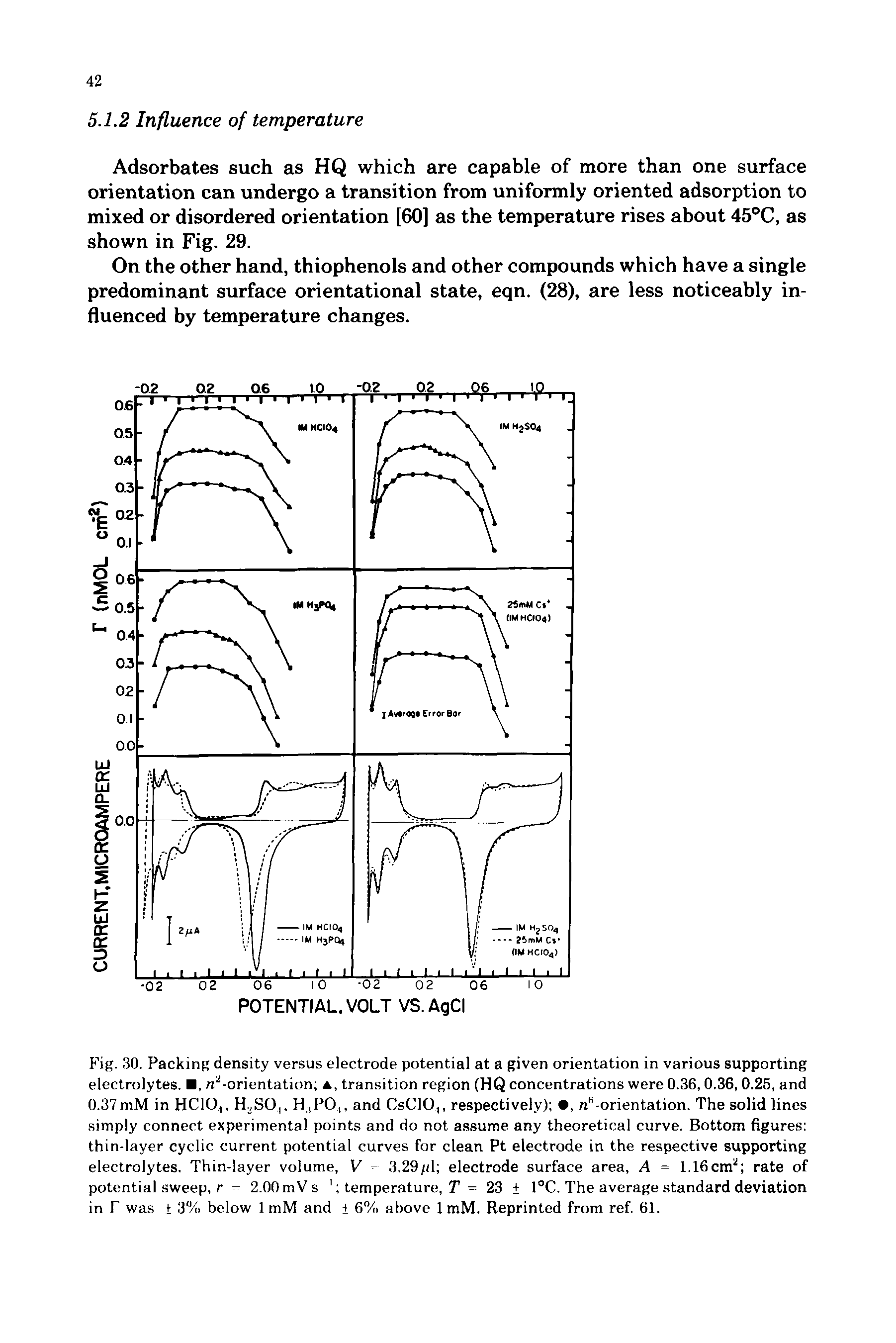 Fig. 30. Packing density versus electrode potential at a given orientation in various supporting electrolytes. , n2-orientation , transition region (HQ concentrations were 0.36,0.36, 0.25, and 0.37 mM in HCIO, H2SO., H 1PO, and CsCIO, respectively) , nK-orientation. The solid lines simply connect experimental points and do not assume any theoretical curve. Bottom figures thin-layer cyclic current potential curves for clean Pt electrode in the respective supporting electrolytes. Thin-layer volume, V 3.29/il electrode surface area, A = 1.16cm2 rate of potential sweep, r = 2.00 mV s 1 temperature, T = 23 t 1°C. The average standard deviation in T was 1 3% below 1 mM and l 6% above 1 mM. Reprinted from ref. 61.