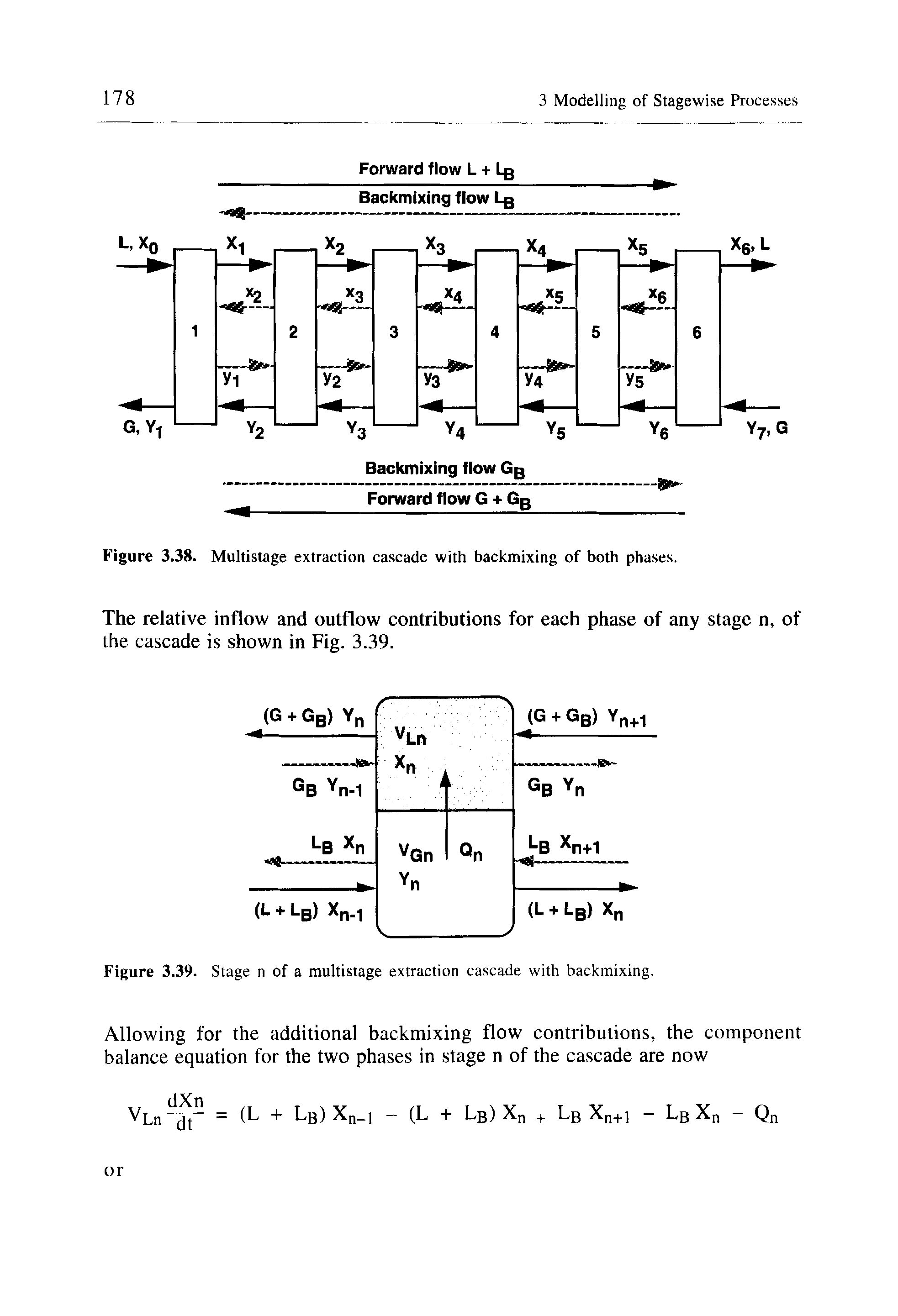 Figure 3.38. Multistage extraction cascade with backmixing of both phases.