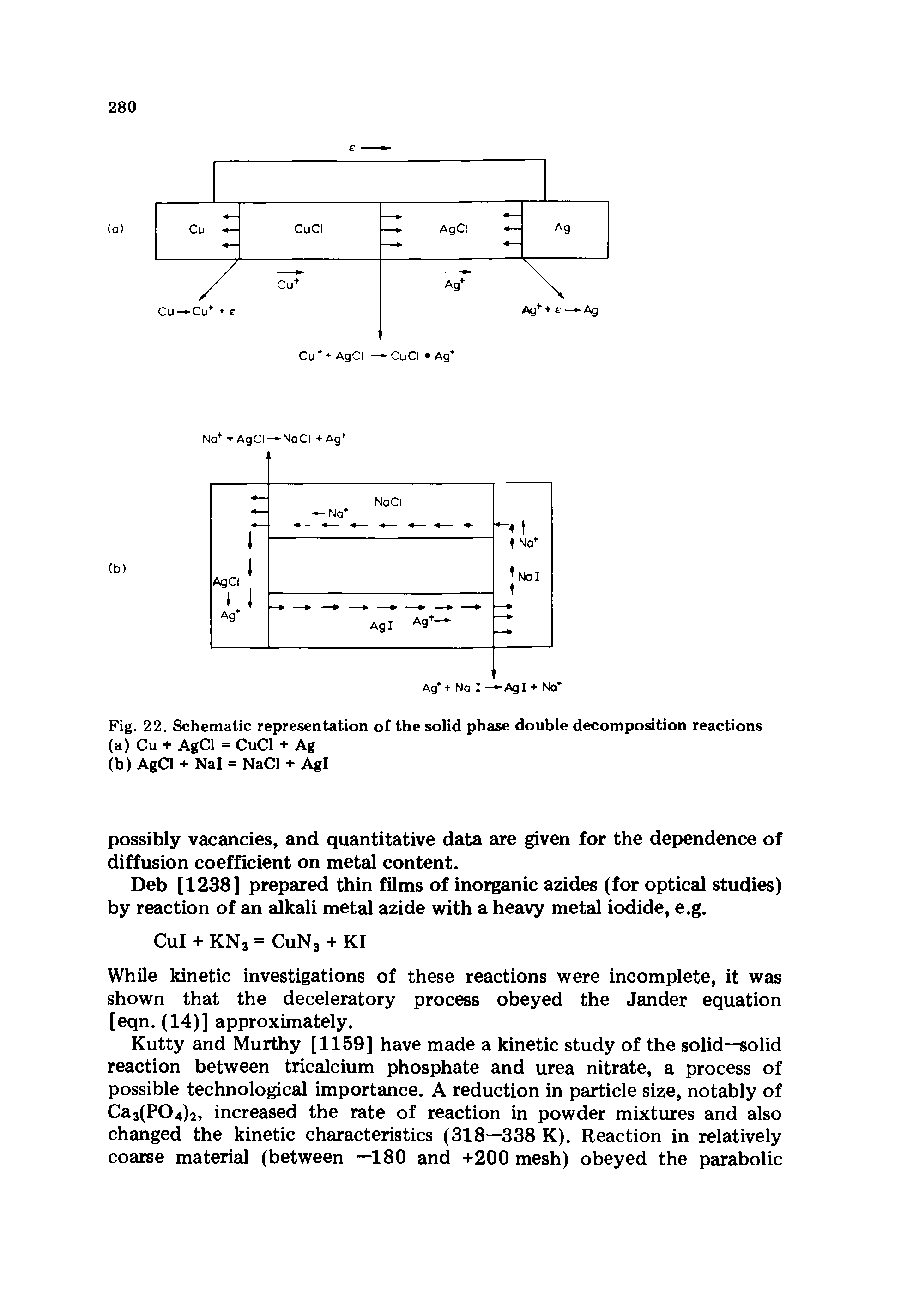 Fig. 22. Schematic representation of the solid phase double decomposition reactions...