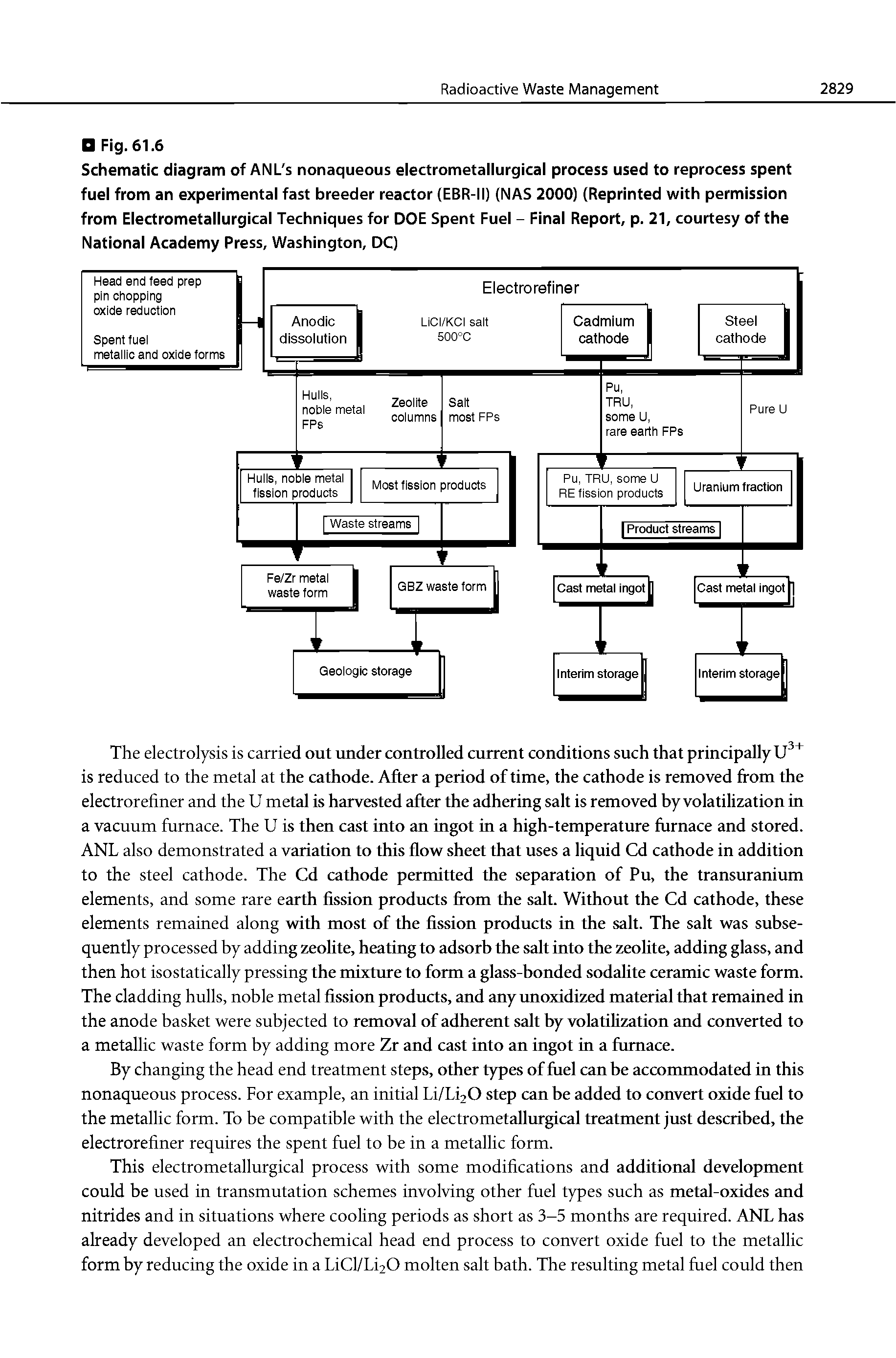 Schematic diagram of ANL s nonaqueous eiectrometaiiurgicai process used to reprocess spent fuel from an experimentai fast breeder reactor (EBR-II) (NAS 2000] (Reprinted with permission from Eiectrometaiiurgicai Techniques for DOE Spent Fuei - Finai Report, p. 21, courtesy of the National Academy Press, Washington, DC]...