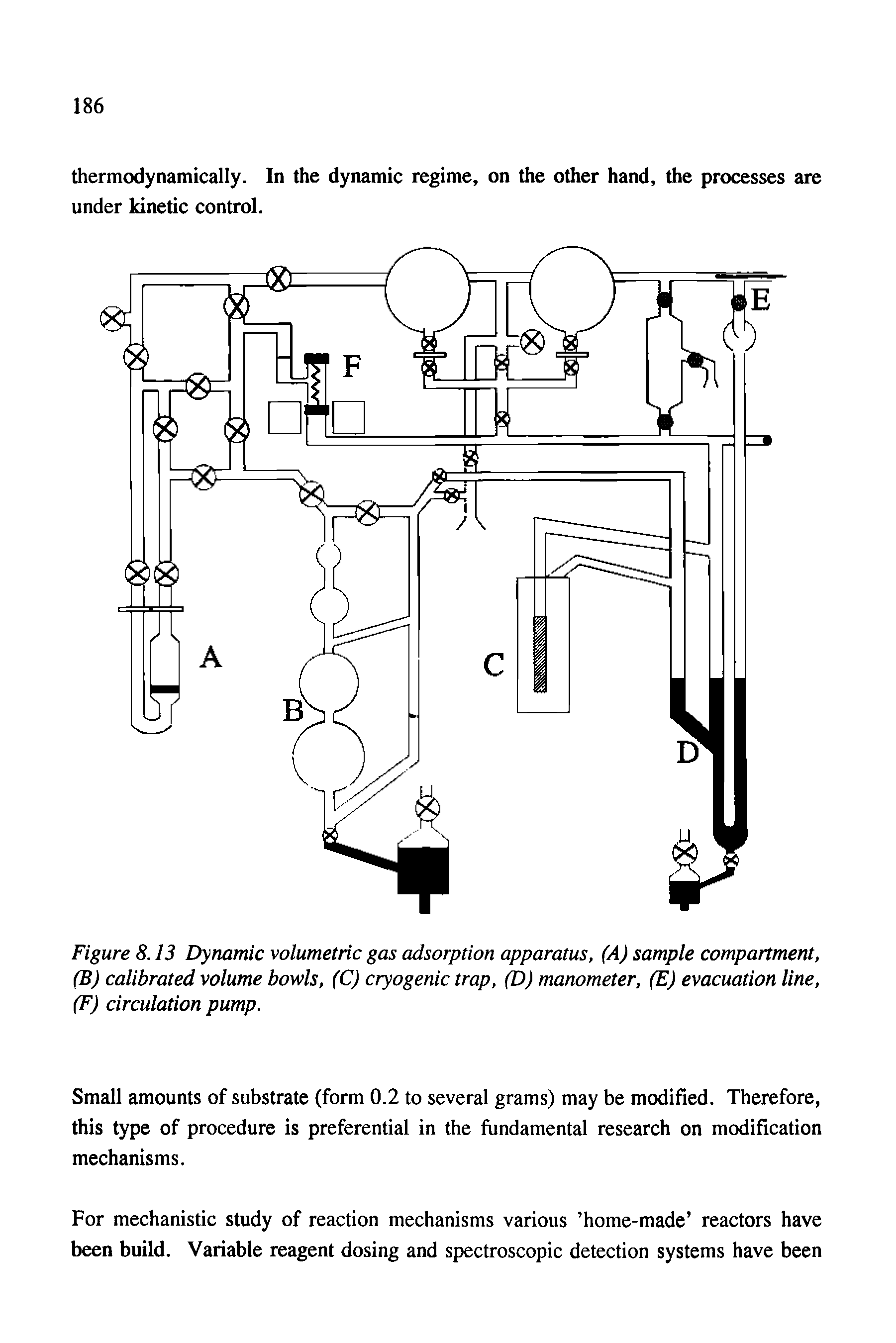 Figure 8.13 Dynamic volumetric gas adsorption apparatus, (A) sample compartment, (B) calibrated volume bowls, (C) cryogenic trap, (D) manometer, (E) evacuation line, (F) circulation pump.