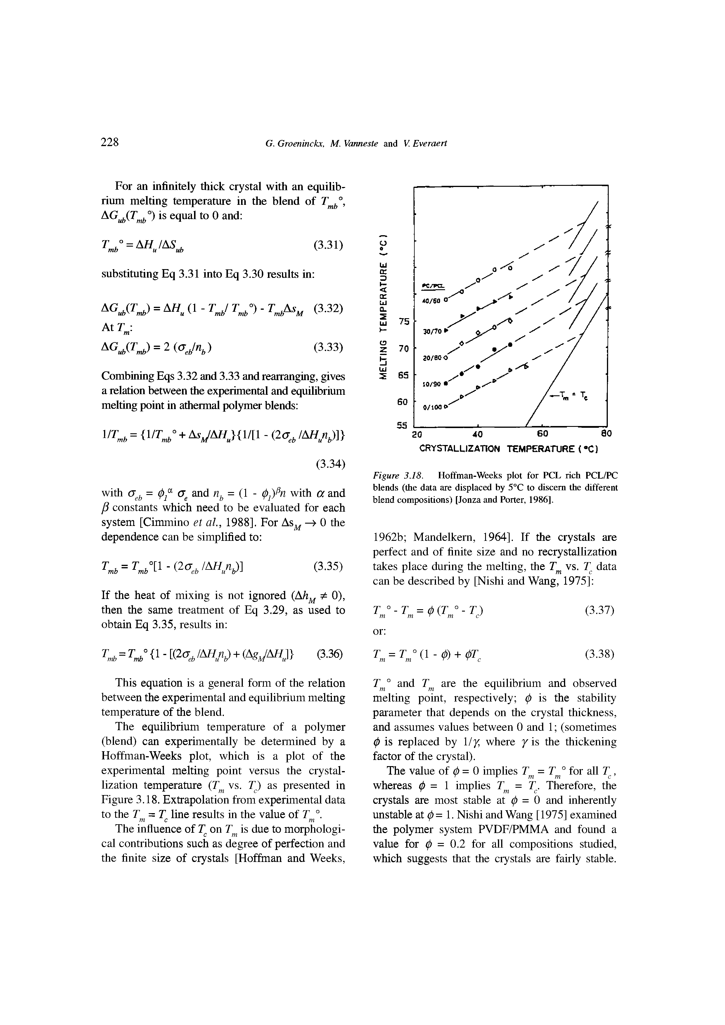 Figure 3.18. Hoffman-Weeks plot for PCL rich PCL/PC blends (the data are displaced by 5°C to discern the different blend compositions) [Jonza and Porter, 1986],...