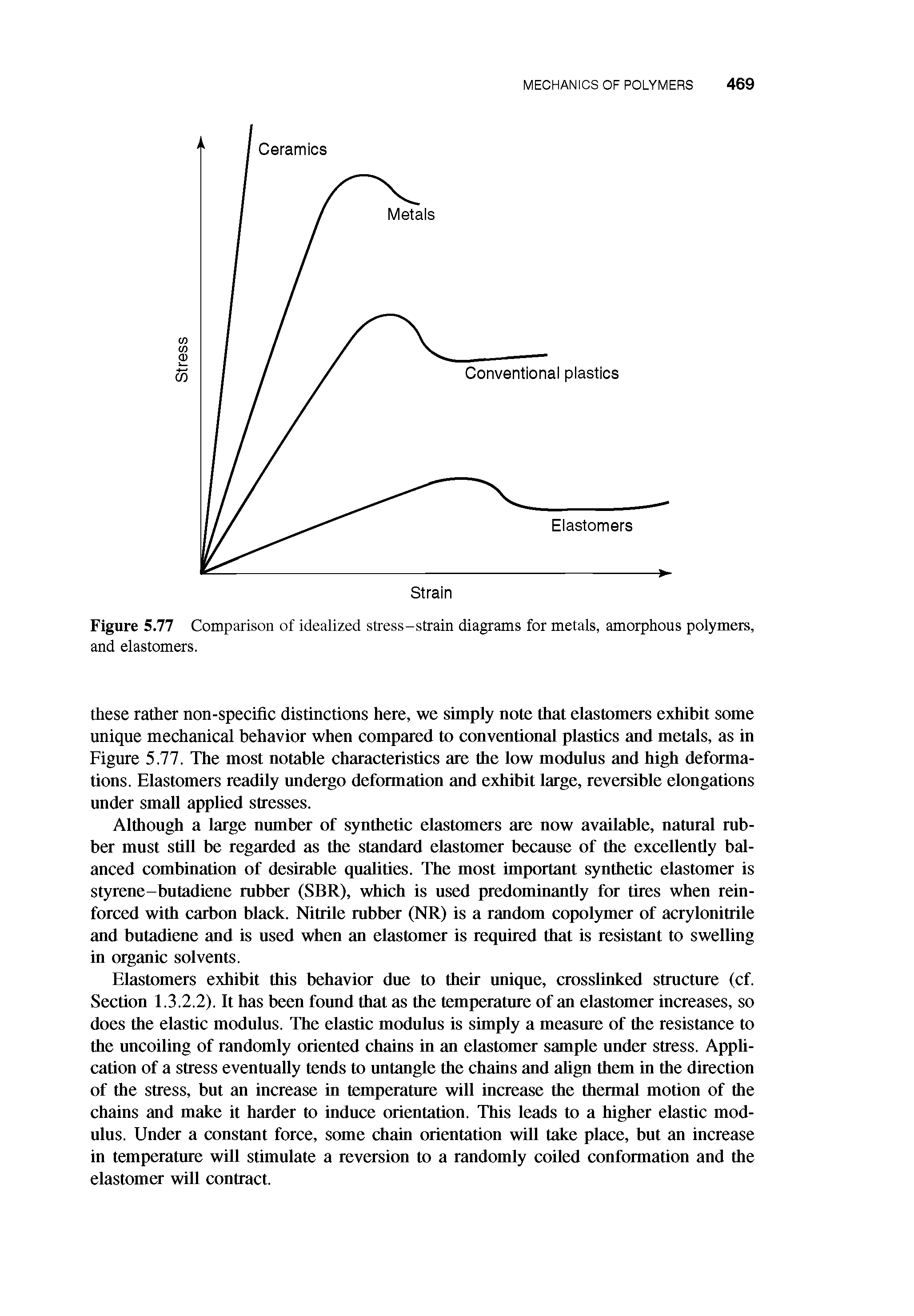 Figure 5.77 Comparison of idealized stress-strain diagrams for metals, amorphous polymers, and elastomers.