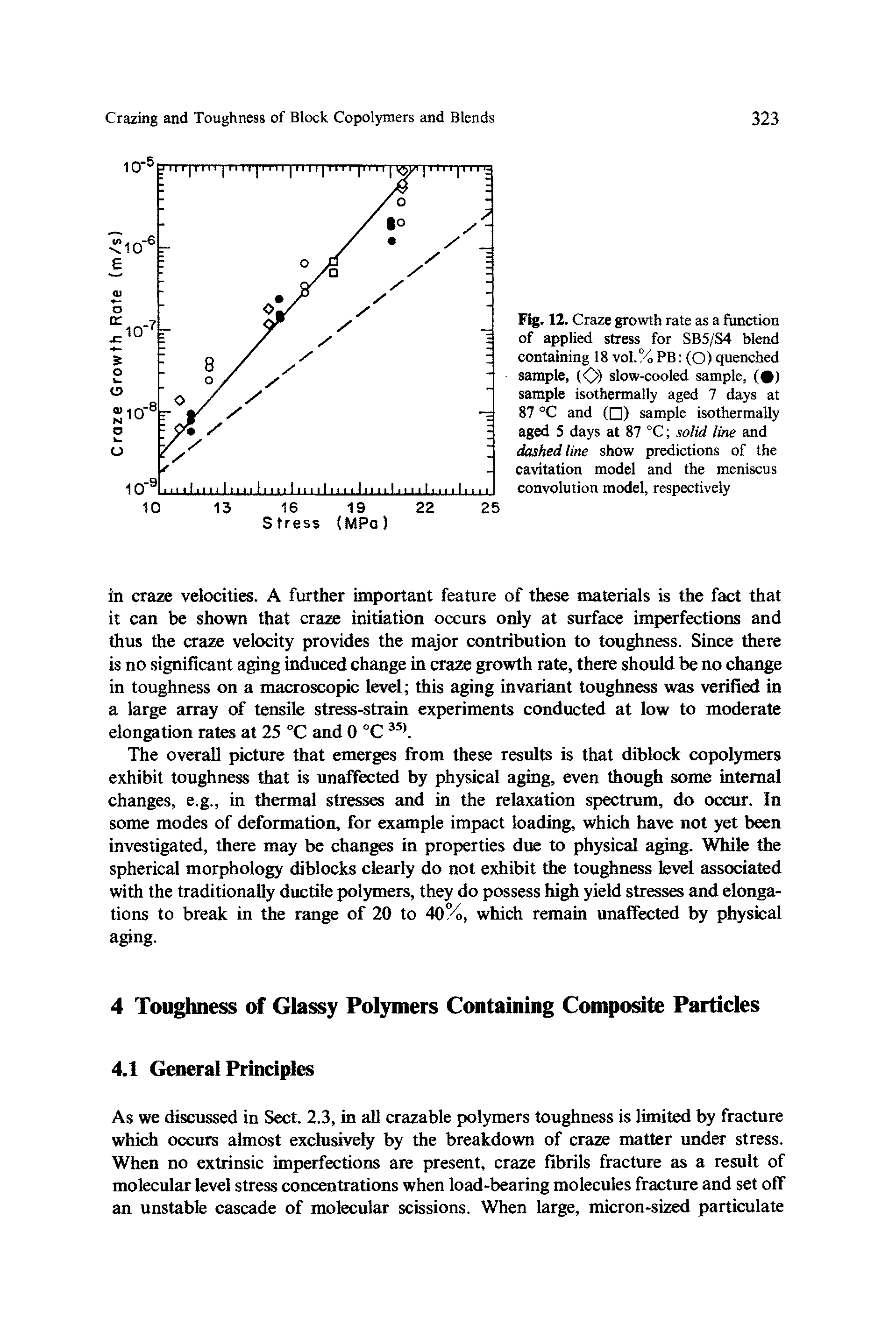 Fig. 12. Craze growth rate as a function of applied stress for SB5/S4 blend containing 18 vol.% PB (O) quenched sample, (O) slow-cooled sample, ( ) sample isothermally aged 7 days at 87 °C and ( ) sample isothermally aged 5 days at 87 °C solid line and dashed line show predictions of the cavitation model and the meniscus convolution model, respectively...