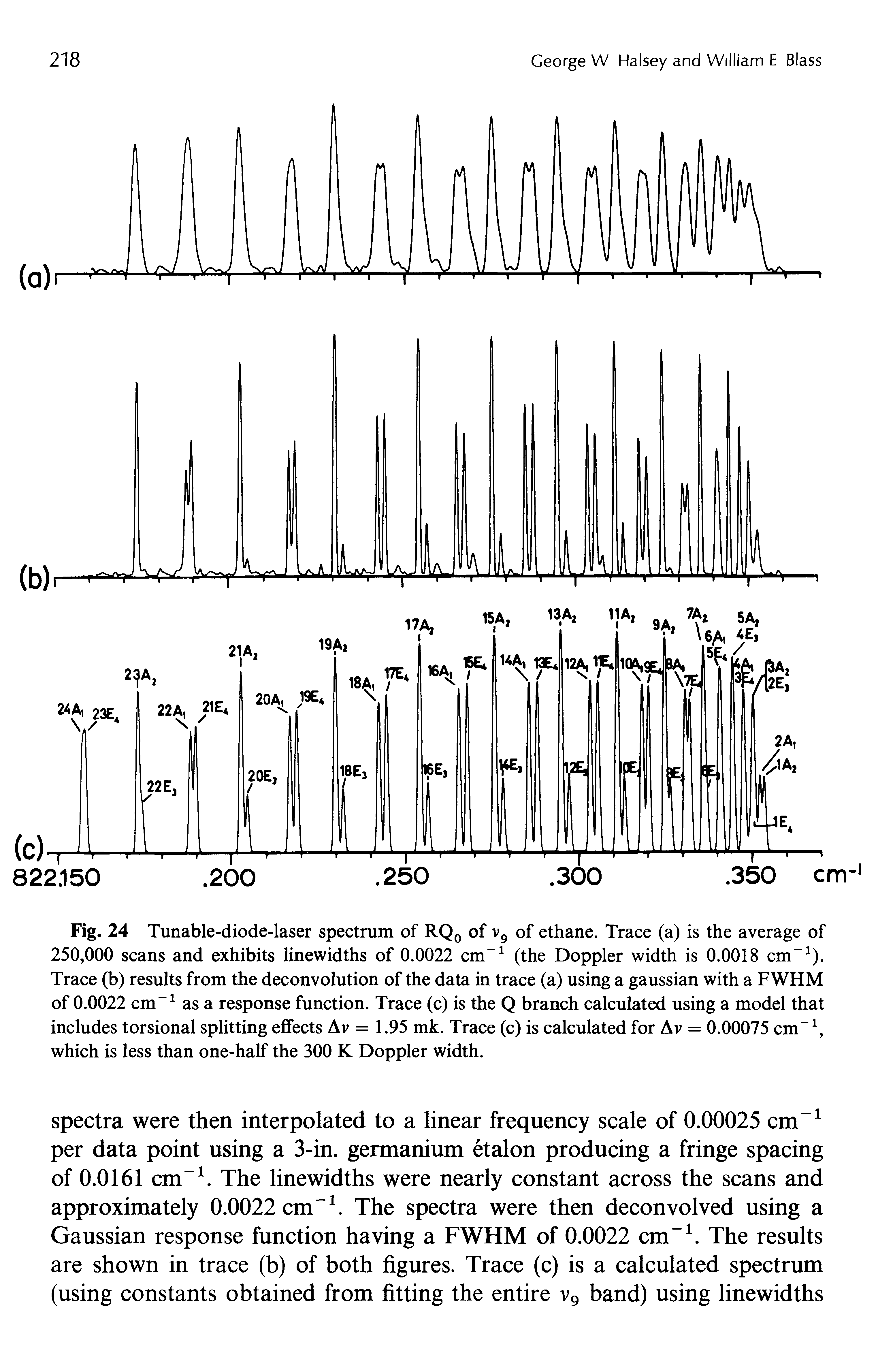 Fig. 24 Tunable-diode-laser spectrum of RQ0 of v9 of ethane. Trace (a) is the average of 250,000 scans and exhibits linewidths of 0.0022 cm-1 (the Doppler width is 0.0018 cm-1). Trace (b) results from the deconvolution of the data in trace (a) using a gaussian with a FWHM of 0.0022 cm-1 as a response function. Trace (c) is the Q branch calculated using a model that includes torsional splitting effects Av = 1.95 mk. Trace (c) is calculated for Av = 0.00075 cm-1, which is less than one-half the 300 K Doppler width.