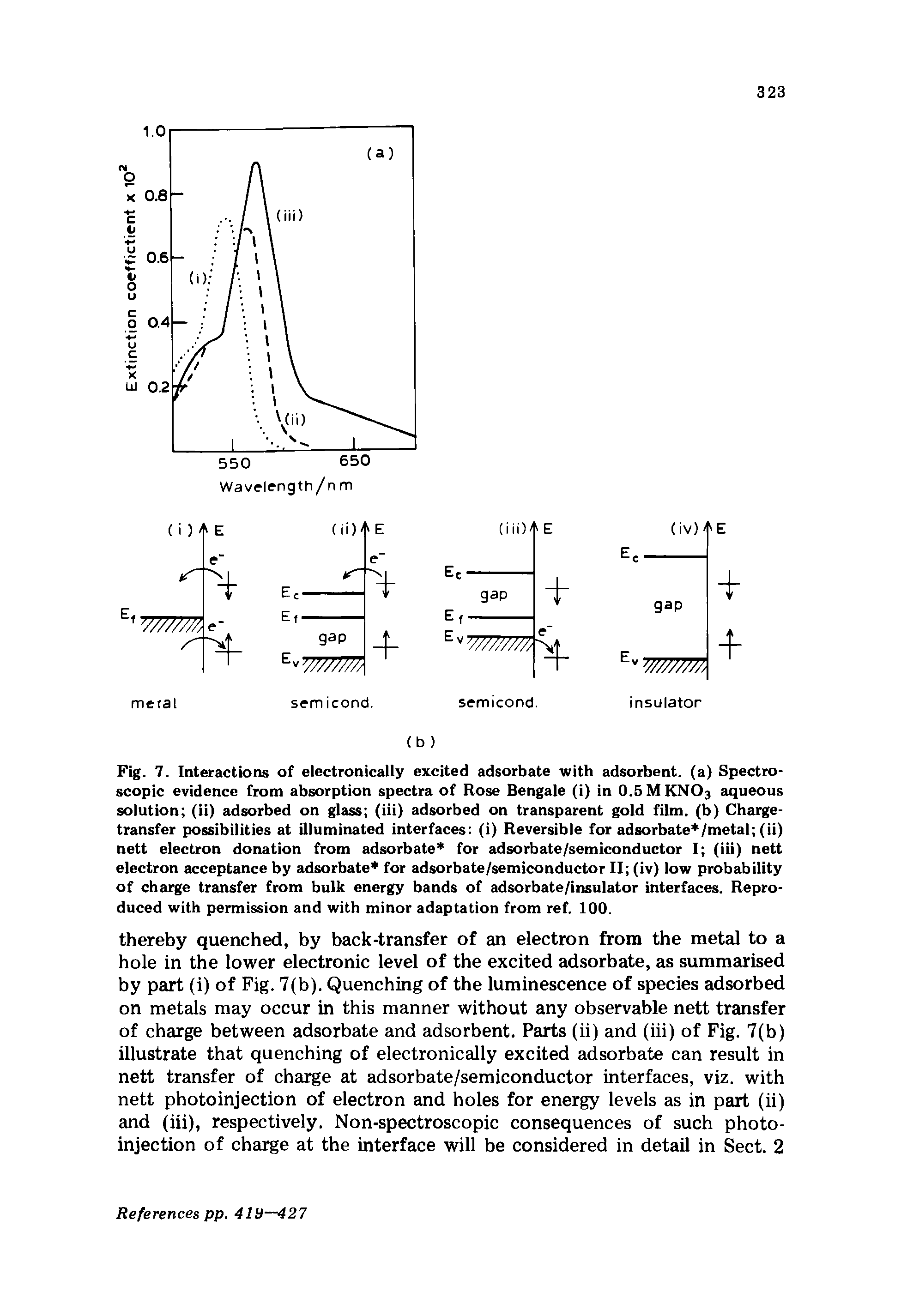 Fig. 7. Interactions of electronically excited adsorbate with adsorbent, (a) Spectroscopic evidence from absorption spectra of Rose Bengale (i) in 0.5 M KN03 aqueous solution (ii) adsorbed on glass (iii) adsorbed on transparent gold film, (b) Charge-transfer possibilities at illuminated interfaces (i) Reversible for adsorbate /metal (ii) nett electron donation from adsorbate for adsorbate/semiconductor I (iii) nett electron acceptance by adsorbate for adsorbate/semiconductor II (iv) low probability of charge transfer from bulk energy bands of adsorbate/insulator interfaces. Reproduced with permission and with minor adaptation from ref. 100.