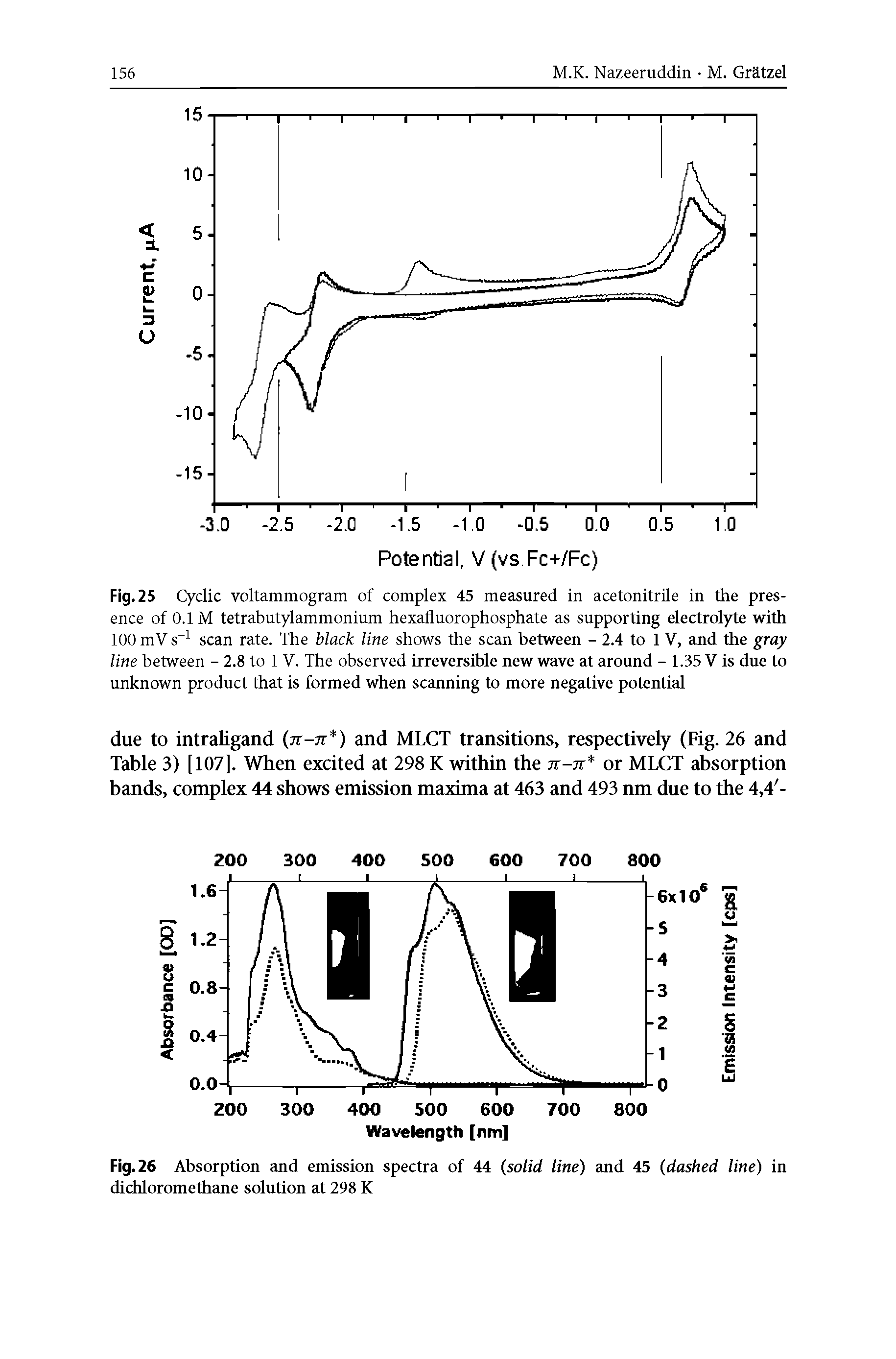 Fig. 25 Cyclic voltammogram of complex 45 measured in acetonitrile in the presence of 0.1 M tetrabutylammonium hexafluorophosphate as supporting electrolyte with 100 mV s 1 scan rate. The black line shows the scan between - 2.4 to 1 V, and the gray line between - 2.8 to 1 V. The observed irreversible new wave at around - 1.35 V is due to unknown product that is formed when scanning to more negative potential...