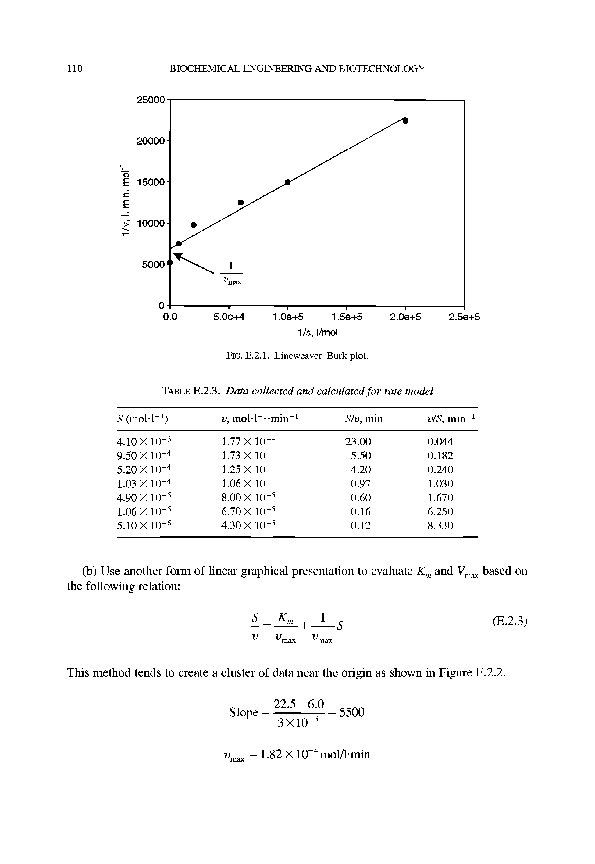 Table E.2.3. Data collected and calculated for rate model...