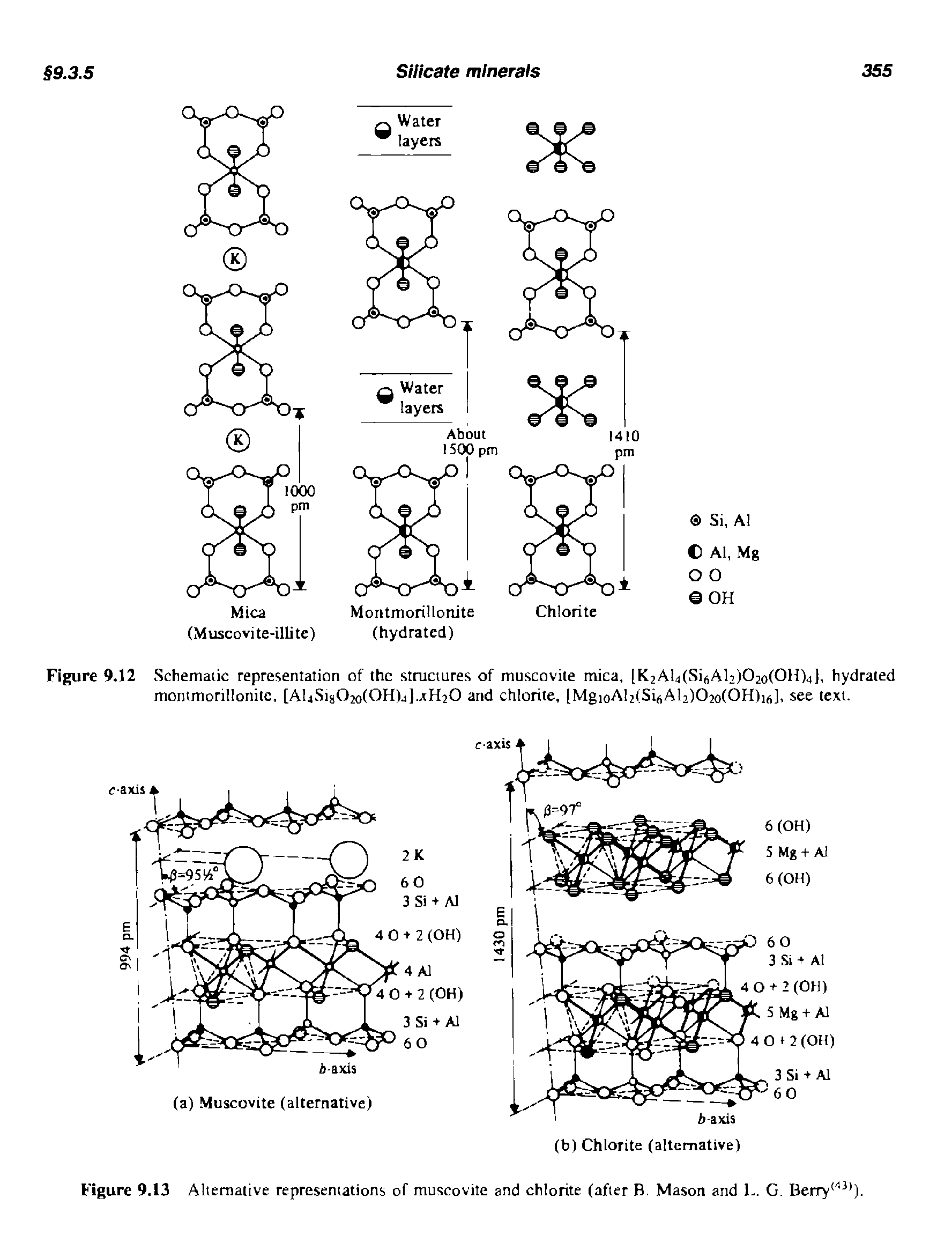 Figure 9.12 Schematic representation of the structures of muscovite mica, (K2Al4(Si6Ali)02o(OH)4], hydrated montmorillonite, [Al4Sig02o(OH)4].xH20 and chlorite, (MgioAl2(Si6Al2)02o(6H)i6], see text.