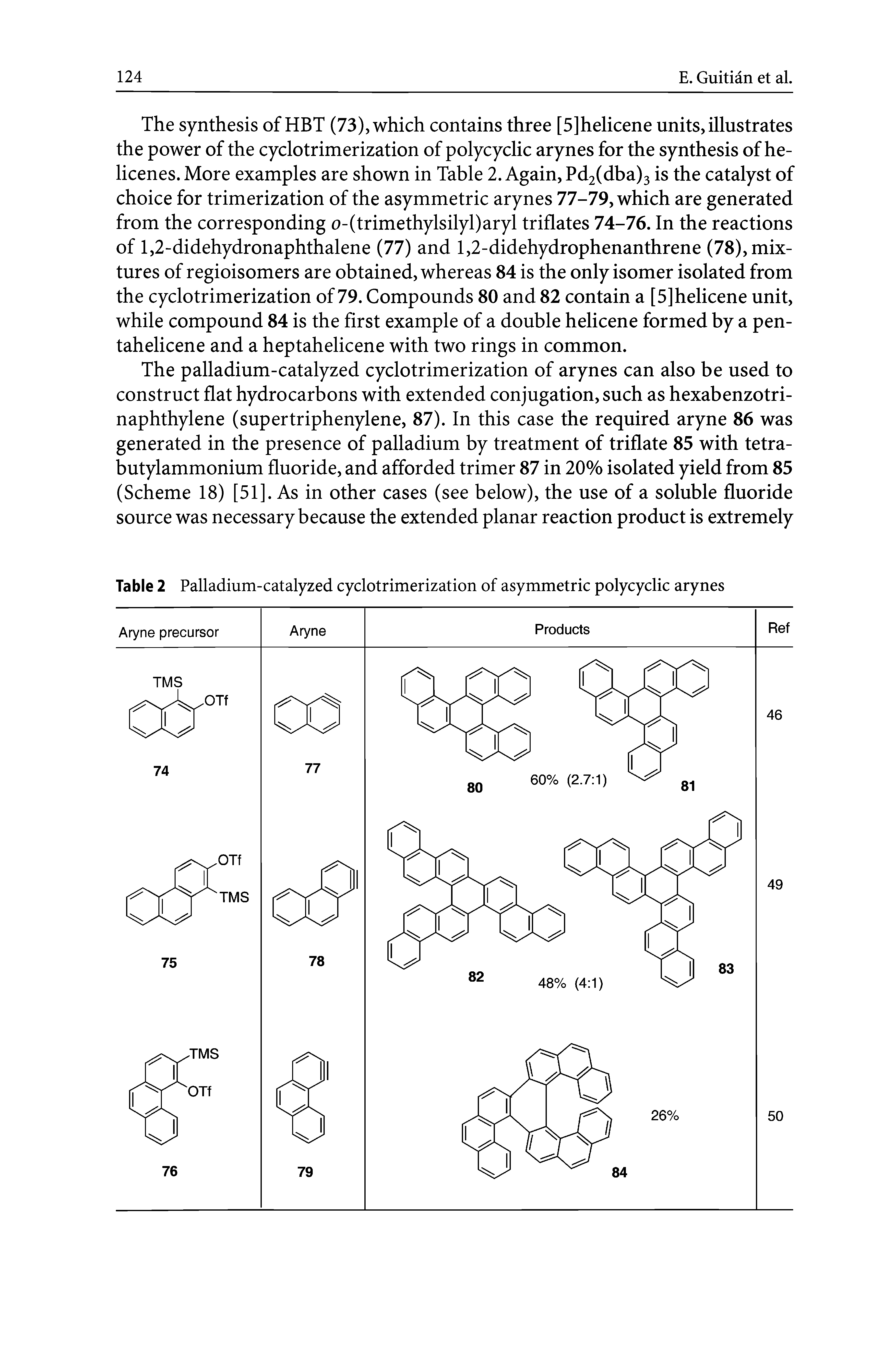 Table 2 Palladium-catalyzed cyclotrimerization of asymmetric polycyclic arynes...