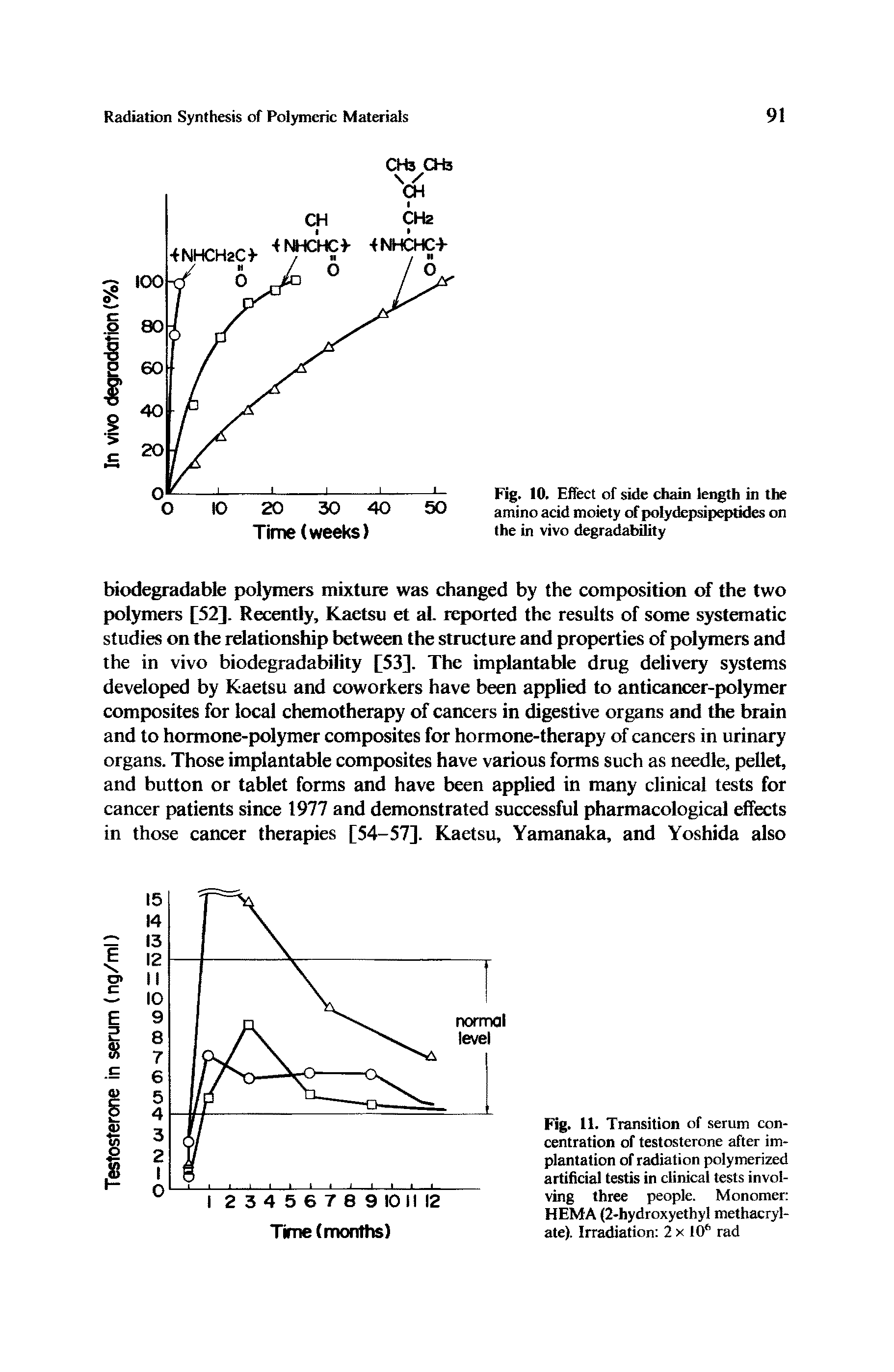 Fig. 10. Effect of side chain length in the amino acid moiety of polydepsipeptides on the in vivo degradability...