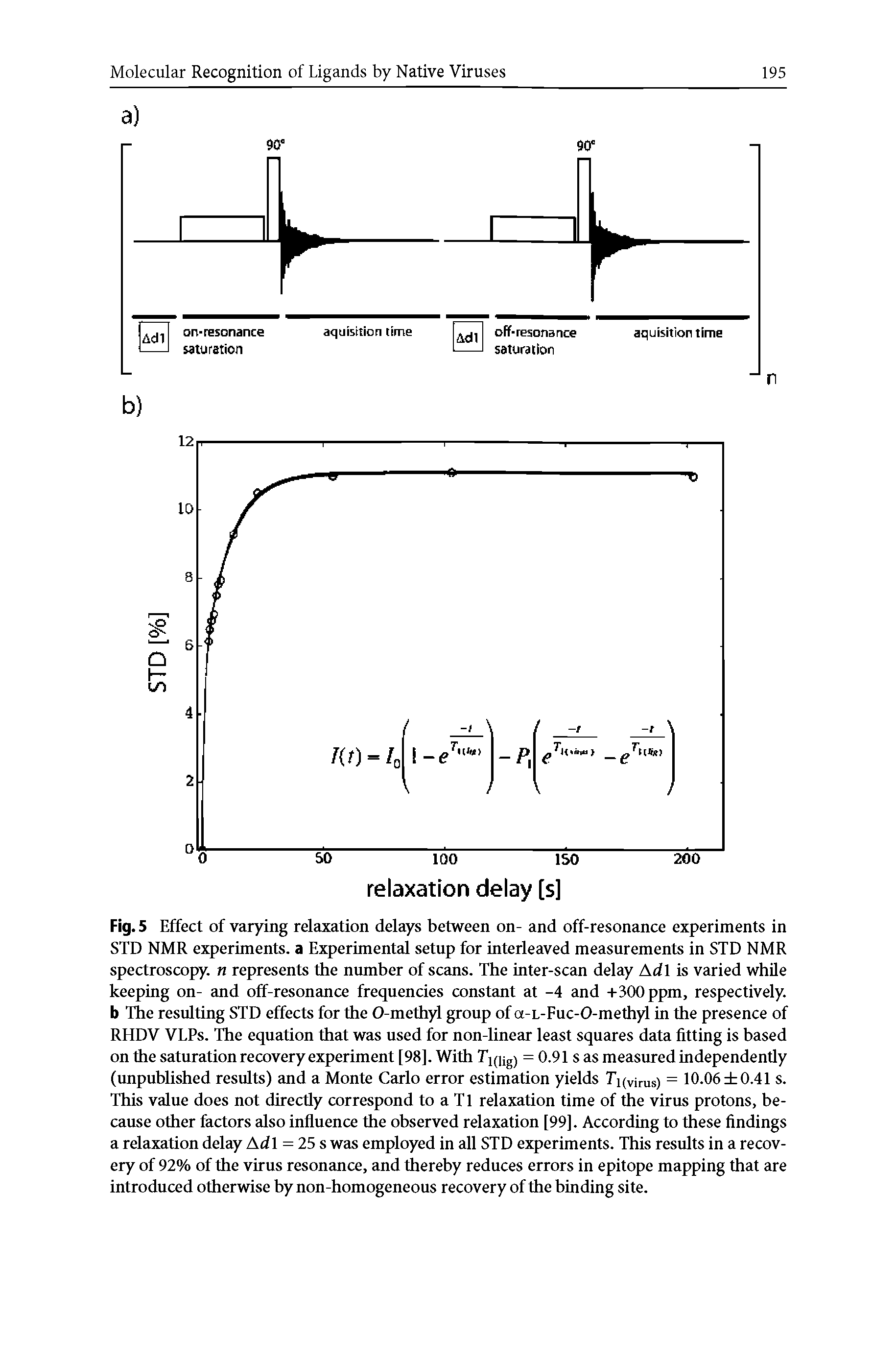 Fig. 5 Effect of varying relaxation delays between on- and off-resonance experiments in STD NMR experiments, a Experimental setnp for interleaved measnrements in STD NMR spectroscopy, n represents the nnmber of scans. The inter-scan delay Adi is varied while keeping on- and off-resonance freqnencies constant at -4 and -t300 ppm, respectively, b The resulting STD effects for the 0-methyl group of a-L-Fuc-O-methyl in the presence of RHDV VLPs. The equation that was used for non-linear least squares data fitting is based on the saturation recovery experiment [98], With Ti(iig) = 0.91 s as measured independently (unpublished results) and a Monte Carlo error estimation yields Ti(virus) = 10.06 0.41 s. This value does not directly correspond to a Tl relaxation time of the virus protons, because other factors also influence the observed relaxation [99]. According to these findings a relaxation delay Adi = 25 s was employed in all STD experiments. This results in a recovery of 92% of the virus resonance, and thereby reduces errors in epitope mapping that are introduced otherwise by non-homogeneous recovery of the binding site.