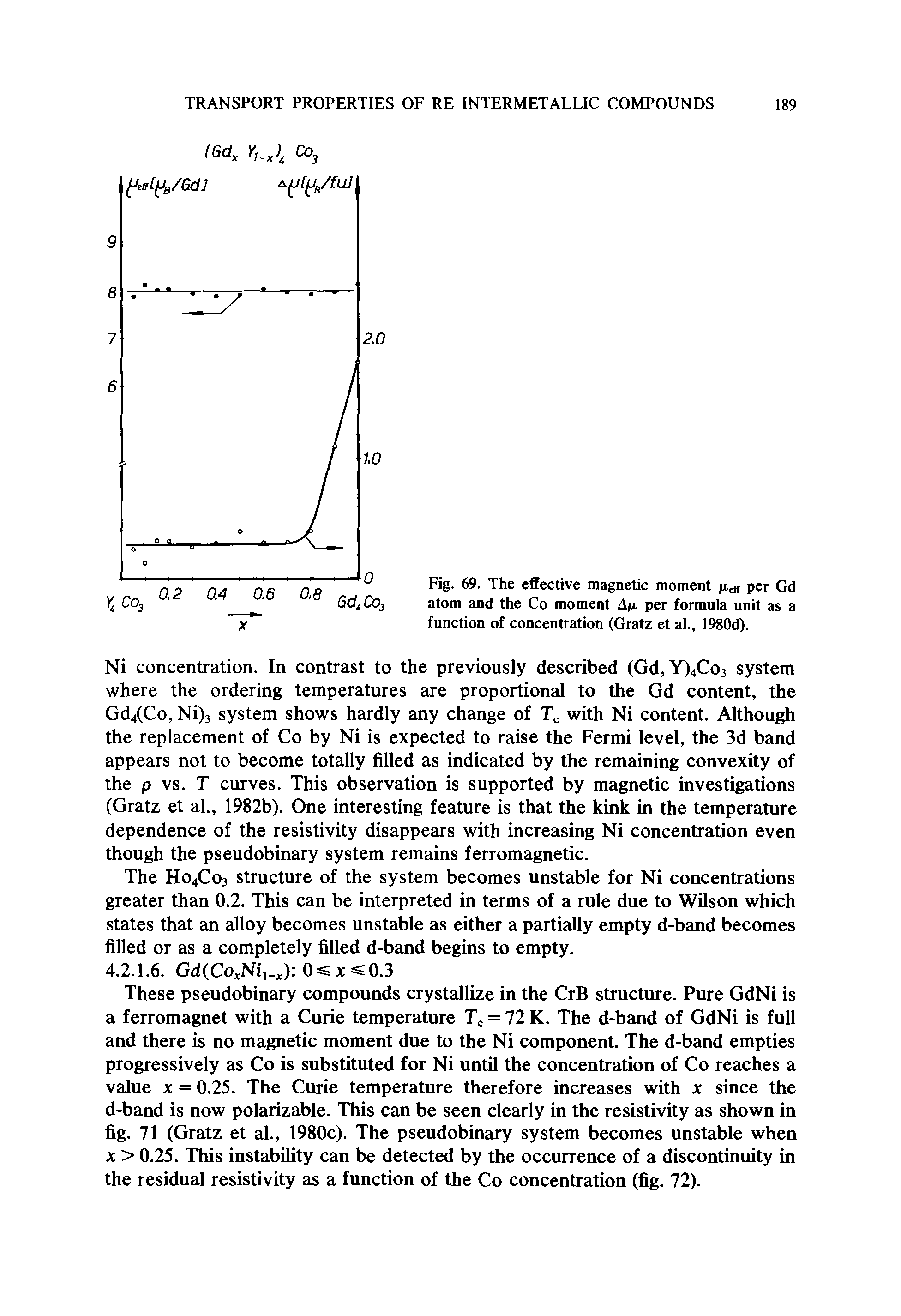 Fig. 69. The effective magnetic moment (1. per Gd atom and the Co moment An per formula unit as a function of concentration (Gratz et al., 1980d).