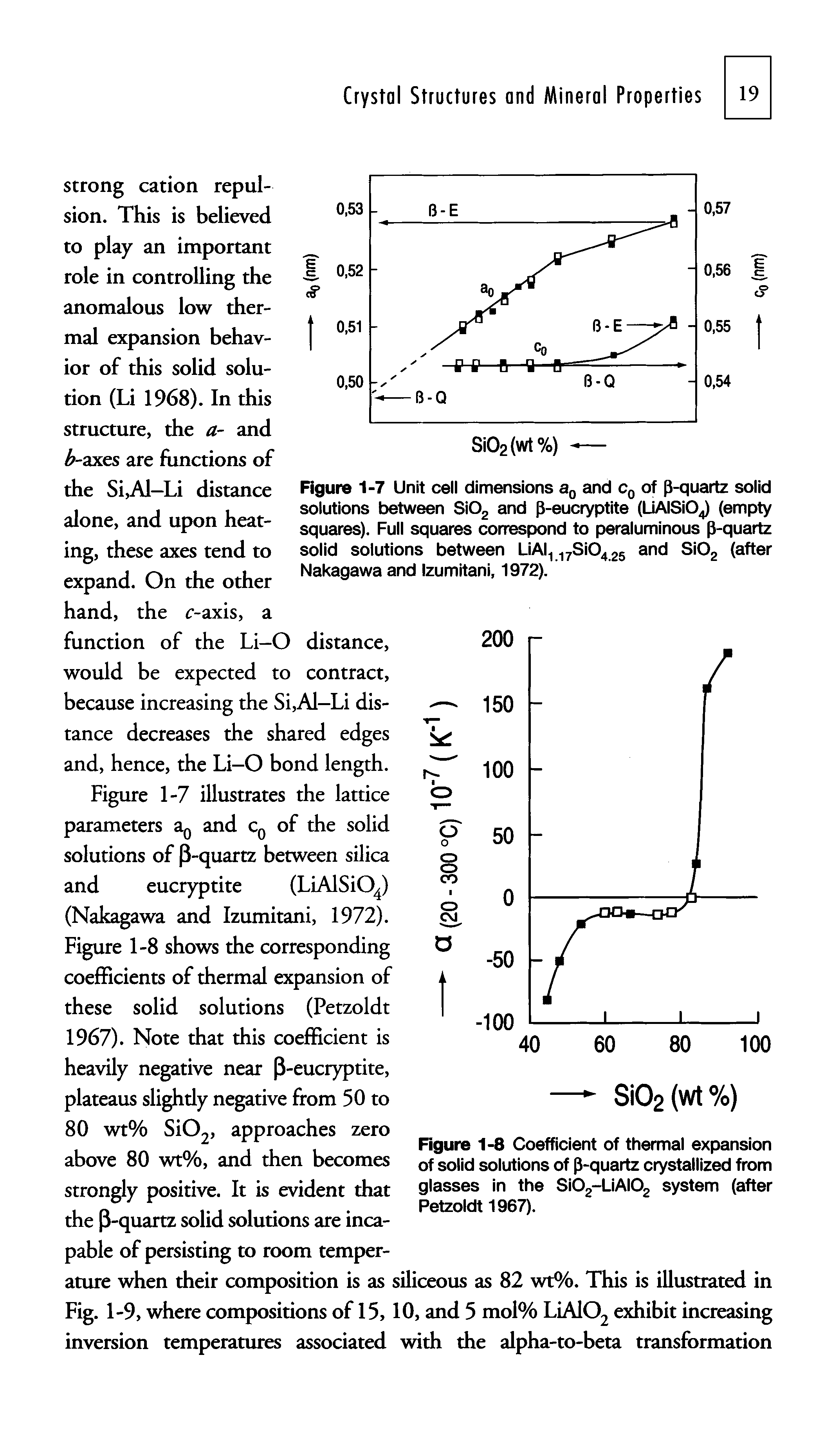 Figure 1-7 Unit cell dimensions and Cg of p-quartz solid solutions between SiOg and p-eucryptite (UAISiO ) (empty squares). Full squares correspond to peraluminous p-quartz solid solutions between LiAl 78164 25 and SiOg (after Nakagawa and Izumitani, 1972).