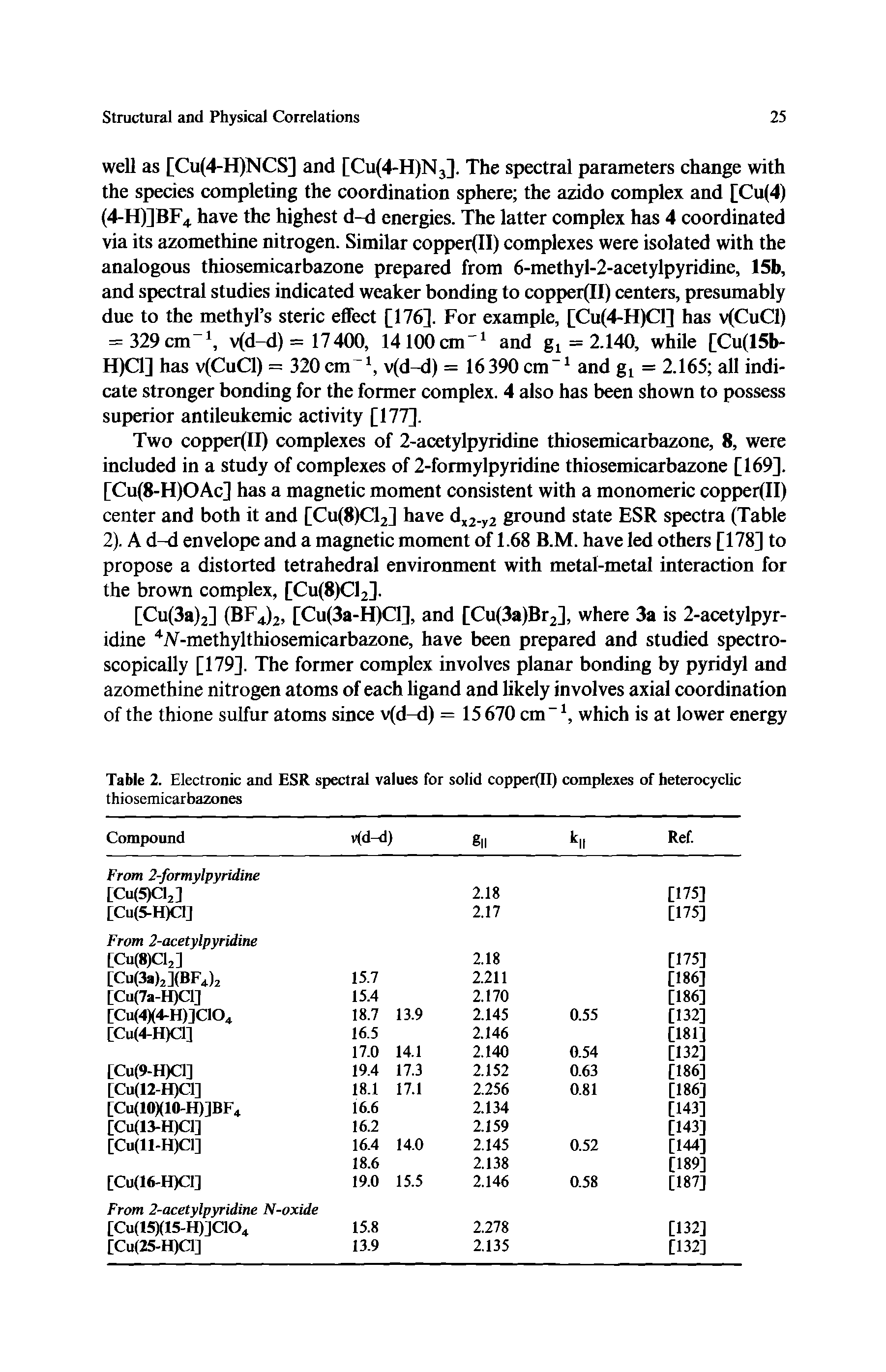 Table 2. Electronic and ESR spectral values for solid coppeiffl) complexes of heterocyclic thiosemicarbazones...