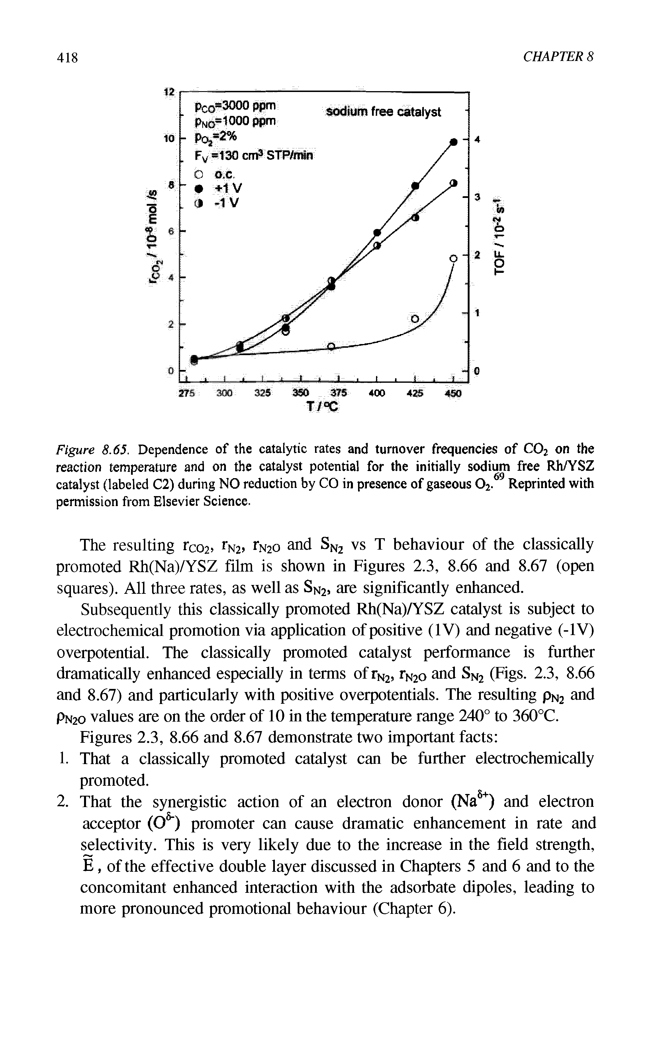 Figure 8.65. Dependence of the catalytic rates and turnover frequencies of C02 on the reaction temperature and on the catalyst potential for the initially sodium free Rh/YSZ catalyst (labeled C2) during NO reduction by CO in presence of gaseous 02. Reprinted with permission from Elsevier Science.