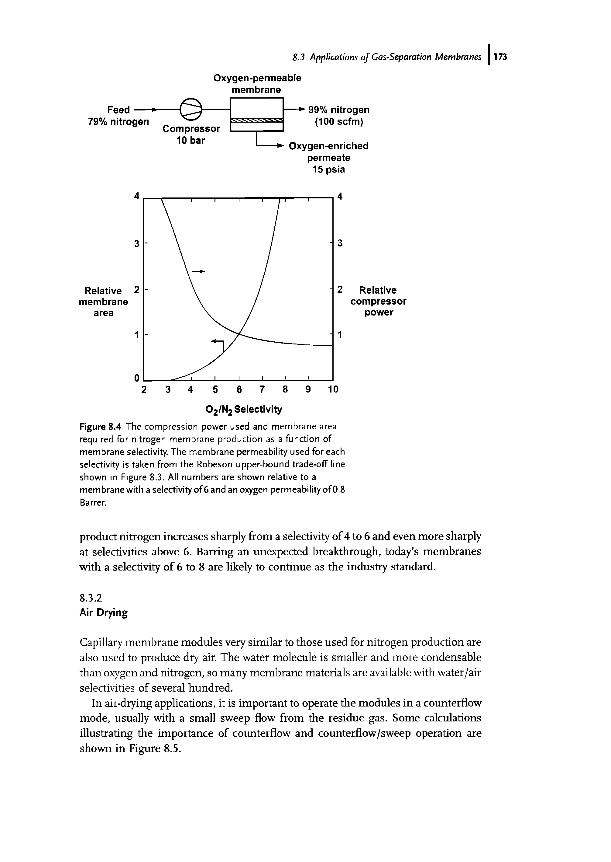 Figure 8.4 The compression power used and membrane area required for nitrogen membrane production as a function of membrane selectivity. The membrane permeability used for each selectivity is taken from the Robeson upper-bound trade-offline shown in Figure 8.3. All numbers are shown relative to a membrane with a selectivity of 6 and an oxygen permeability of 0.8 Barren...