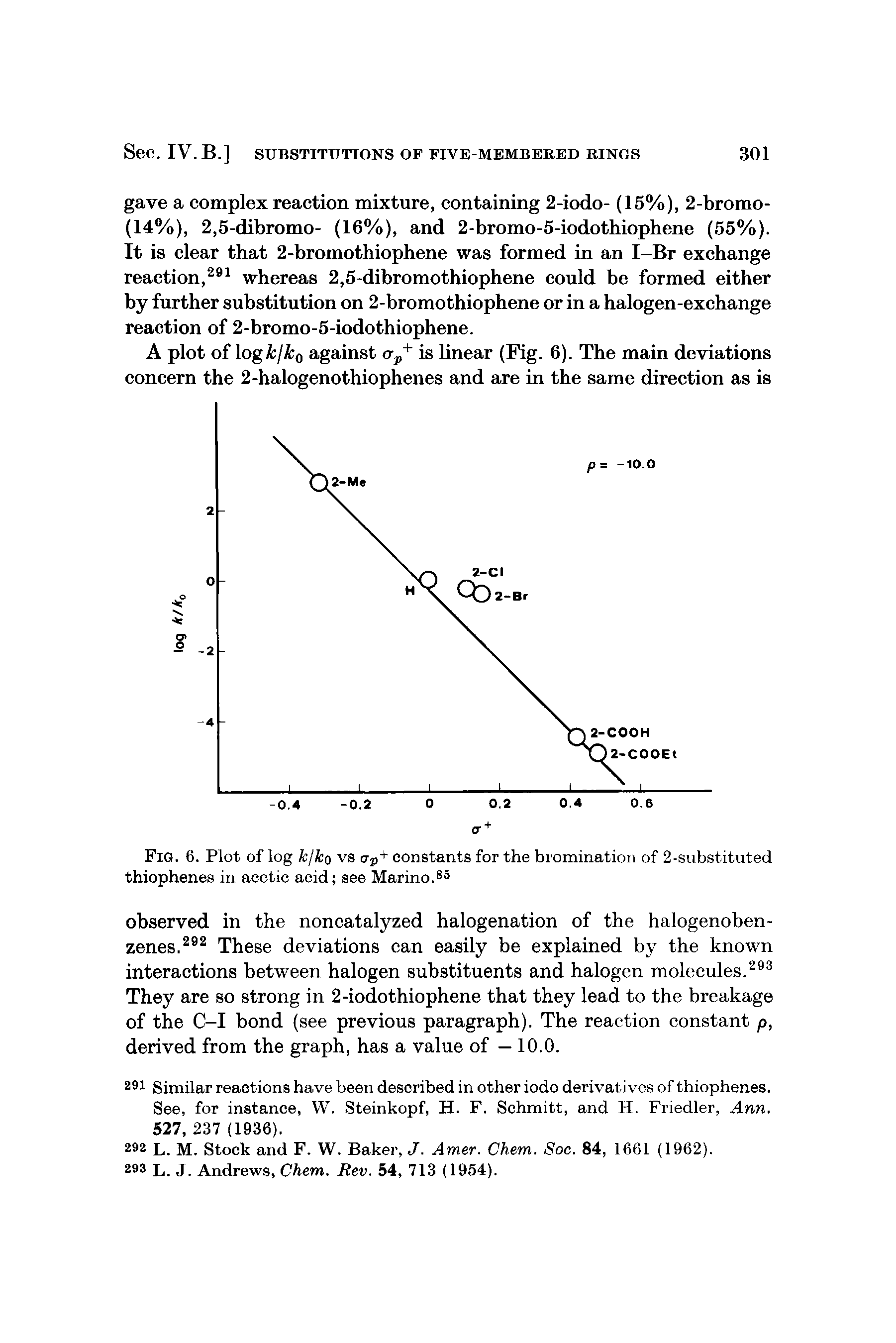 Fig. 6. Plot of log kjko vs ap+ constants for the bromination of 2-substituted thiophenes in acetic acid see Marino.85...