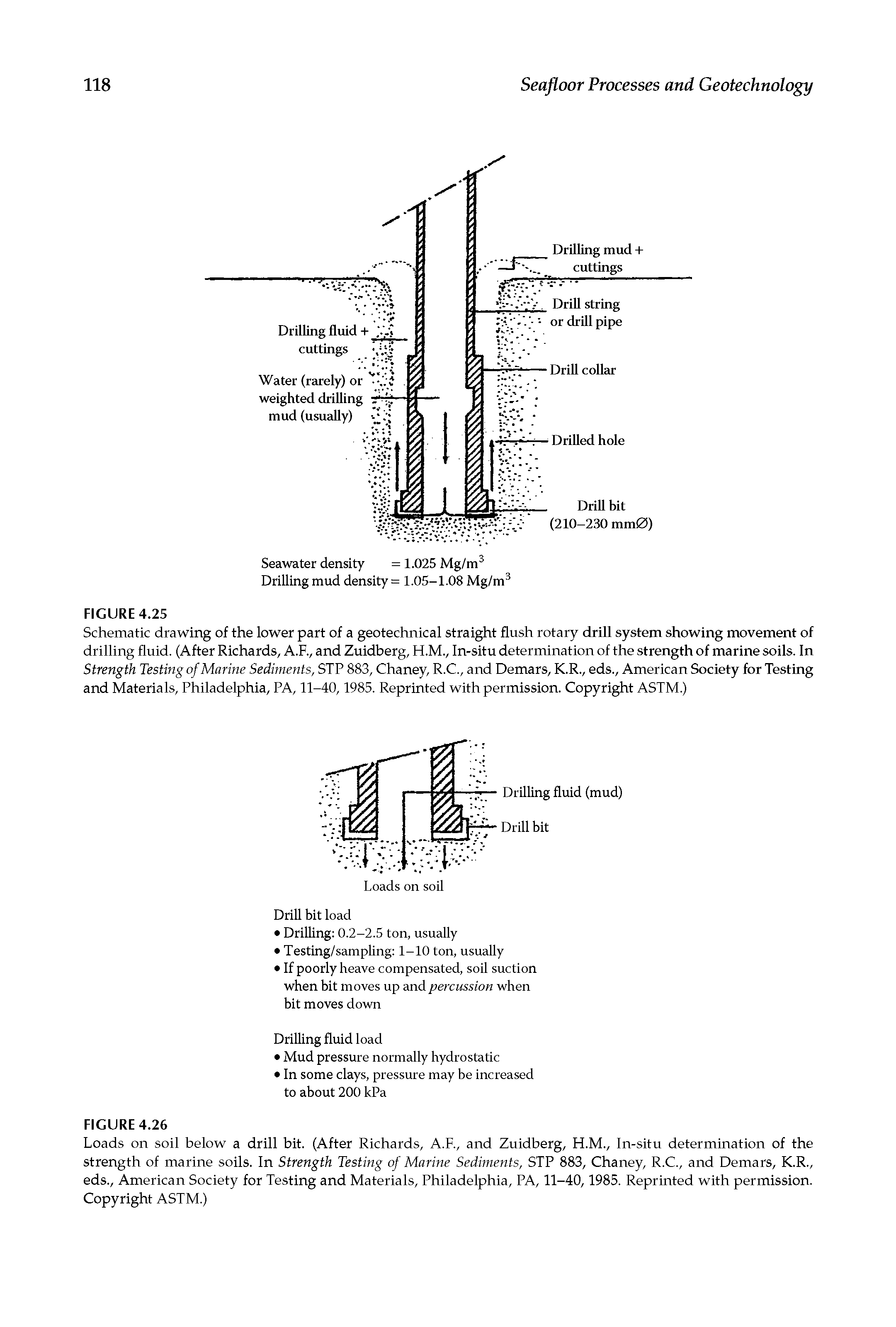 Schematic drawing of the lower part of a geotechnical straight flush rotary drill system showing movement of drilling fluid. (After Richards, A.F., and Zuidberg, H.M., In-situ determination of the strength of marine soils. In Strength Testing of Marine Sediments, STP 883, Chaney, R.C., and Demars, K.R., eds., American Society for Testing and Materials, Philadelphia, PA, 11-40,1985. Reprinted with permission. Copyright ASTM.)...