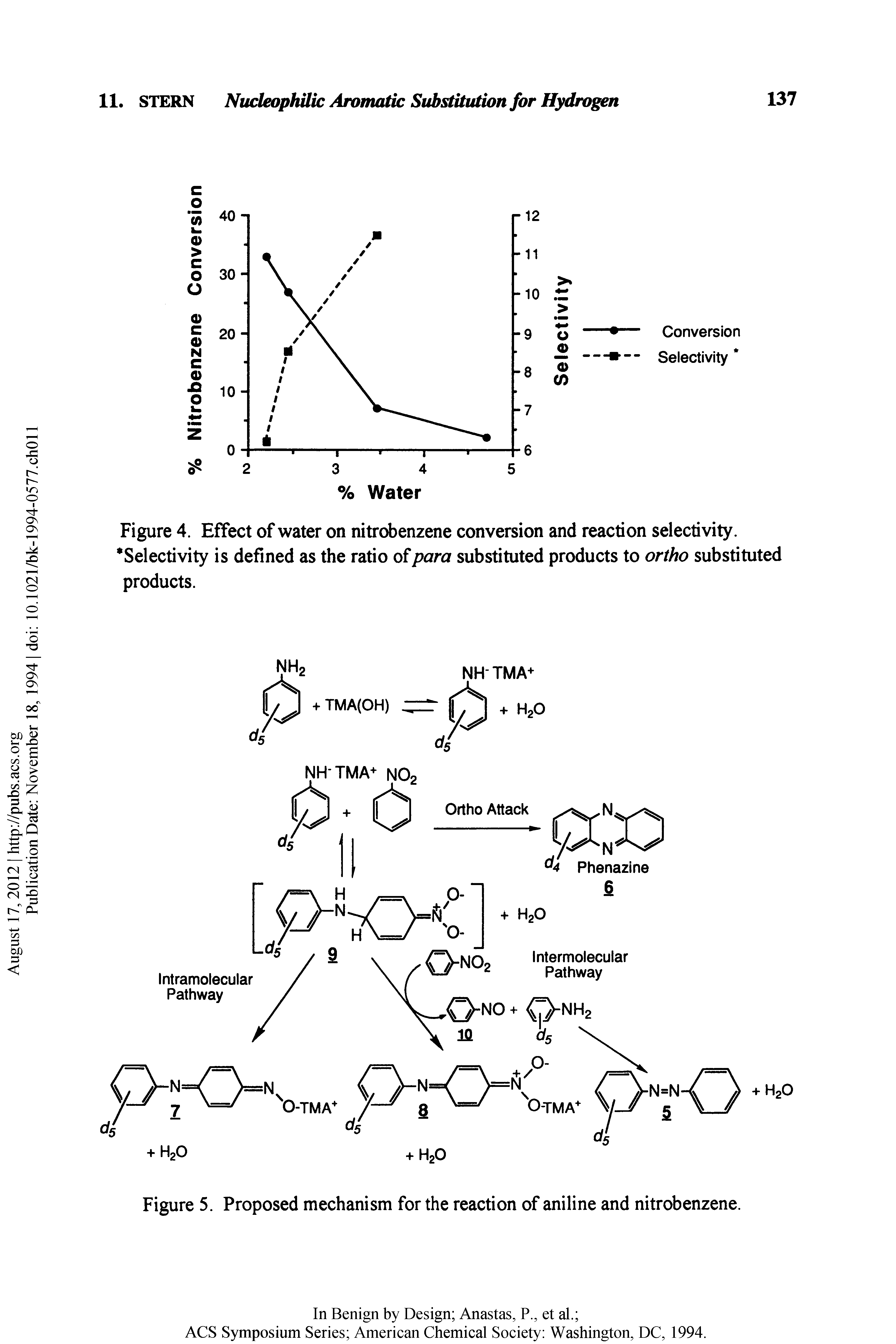 Figure 4. Effect of water on nitrobenzene conversion and reaction selectivity. Selectivity is defined as the ratio of para substituted products to ortho substituted products.