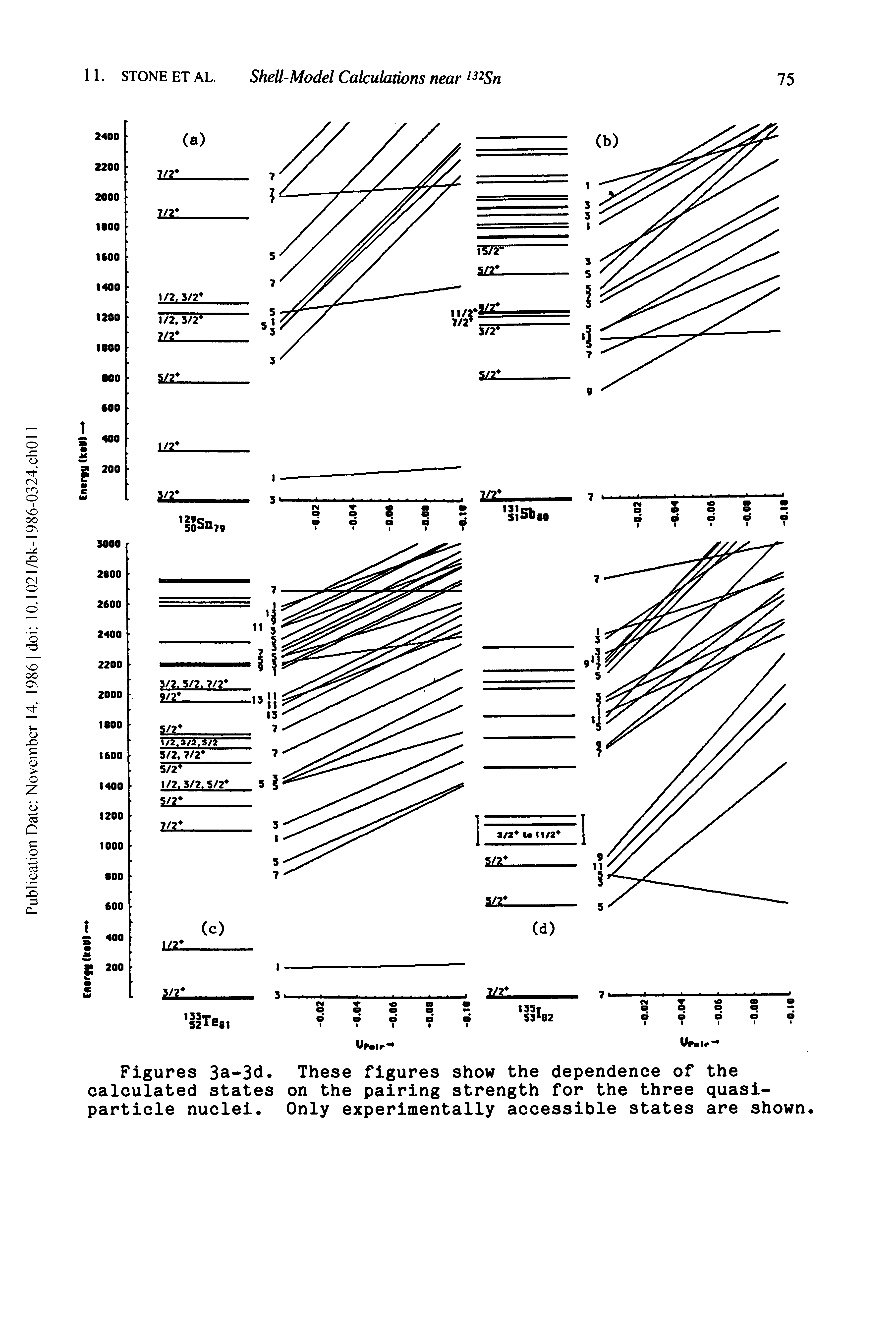 Figures 3a-3d. These figures show the dependence of the calculated states on the pairing strength for the three quasiparticle nuclei. Only experimentally accessible states are shown...