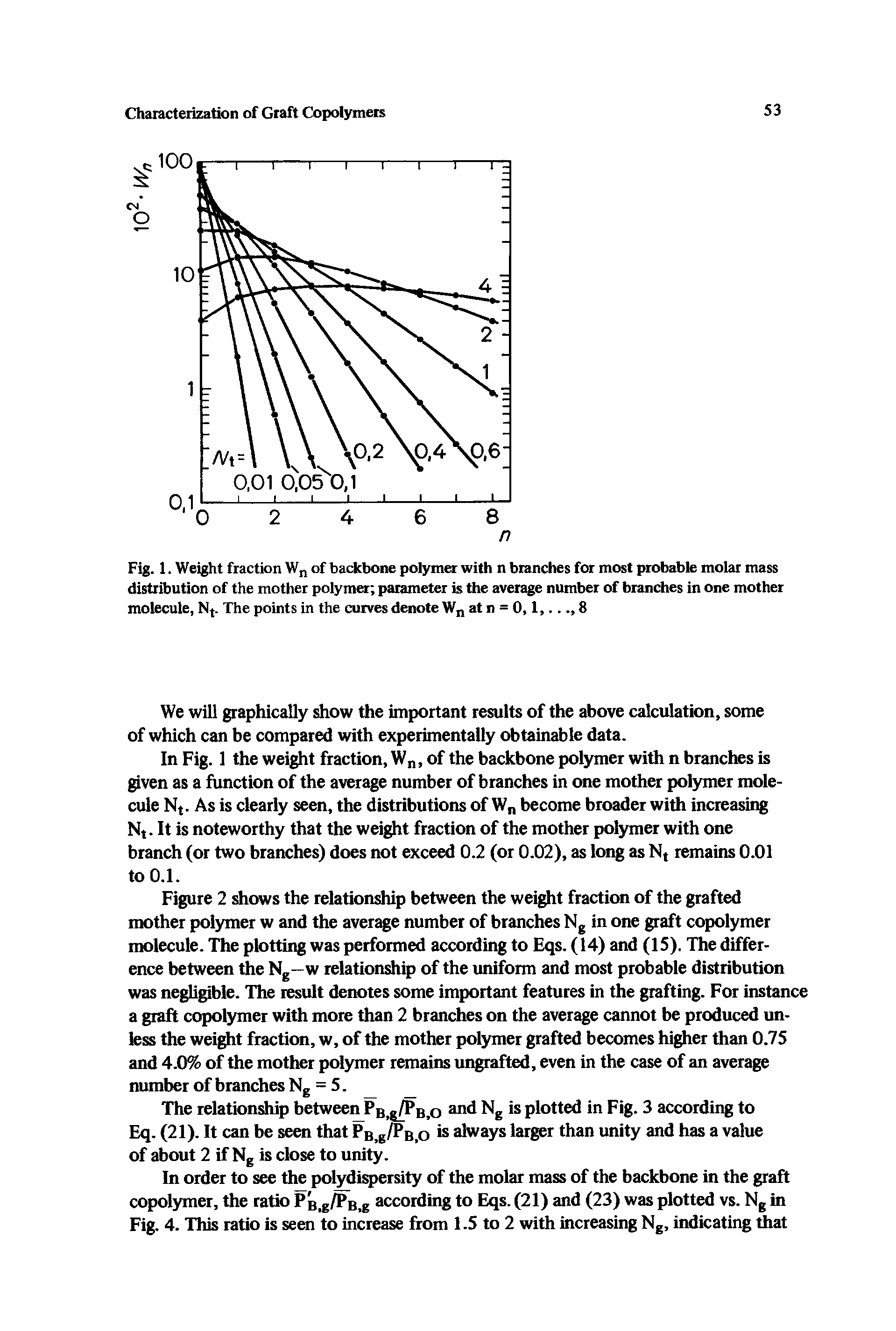 Fig. 1. Weight fraction Wn of backbone polymer with n branches for most probable molar mass distribution of the mother polymer parameter is the average number of branches in one mother molecule, Nt. The points in the curves denote Wn at n = 0,1,... 8...