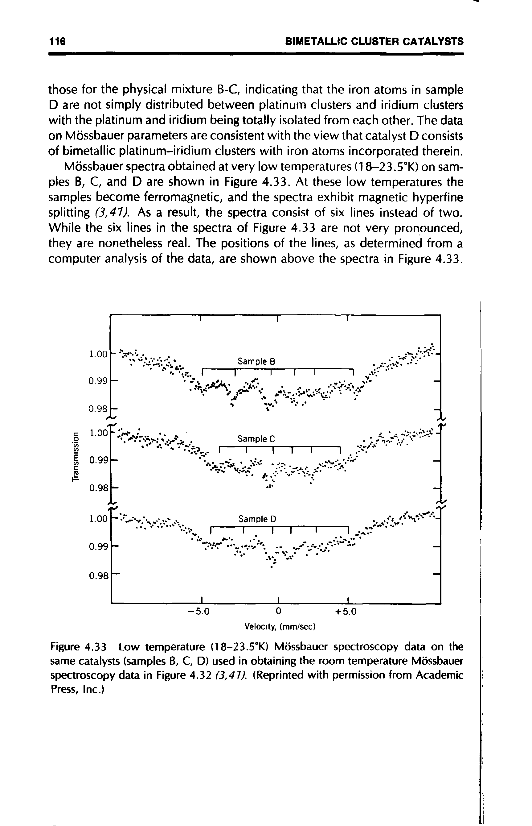 Figure 4.33 Low temperature (18-23.5°K) Mossbauer spectroscopy data on the same catalysts (samples B, C, D) used in obtaining the room temperature Mossbauer spectroscopy data in Figure 4.32 (3,41). (Reprinted with permission from Academic Press, Inc.)...