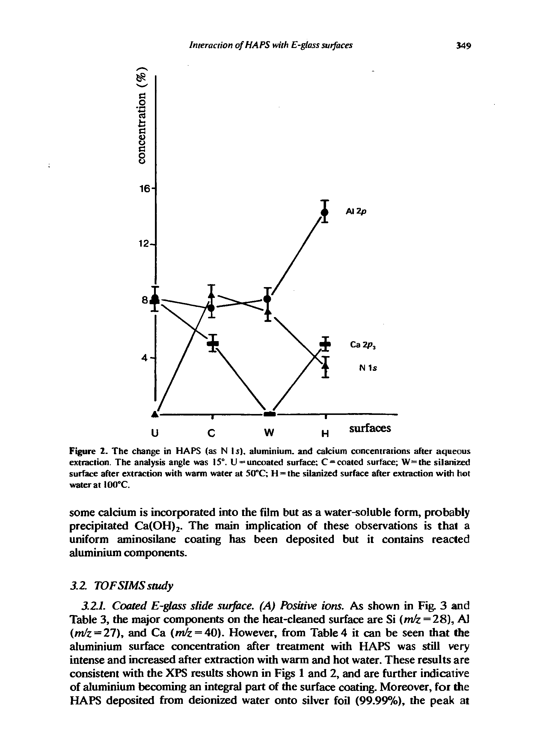 Figure 2. The change in HAPS (as N Is), aluminium, and calcium concentrations after aqueous extraction. The analysis angle was 15°. U = uncoated surface C = coated surface W= the silanized surface after extraction with warm water at 50°C H = the silanized surface after extraction with hot water at IGO°C.