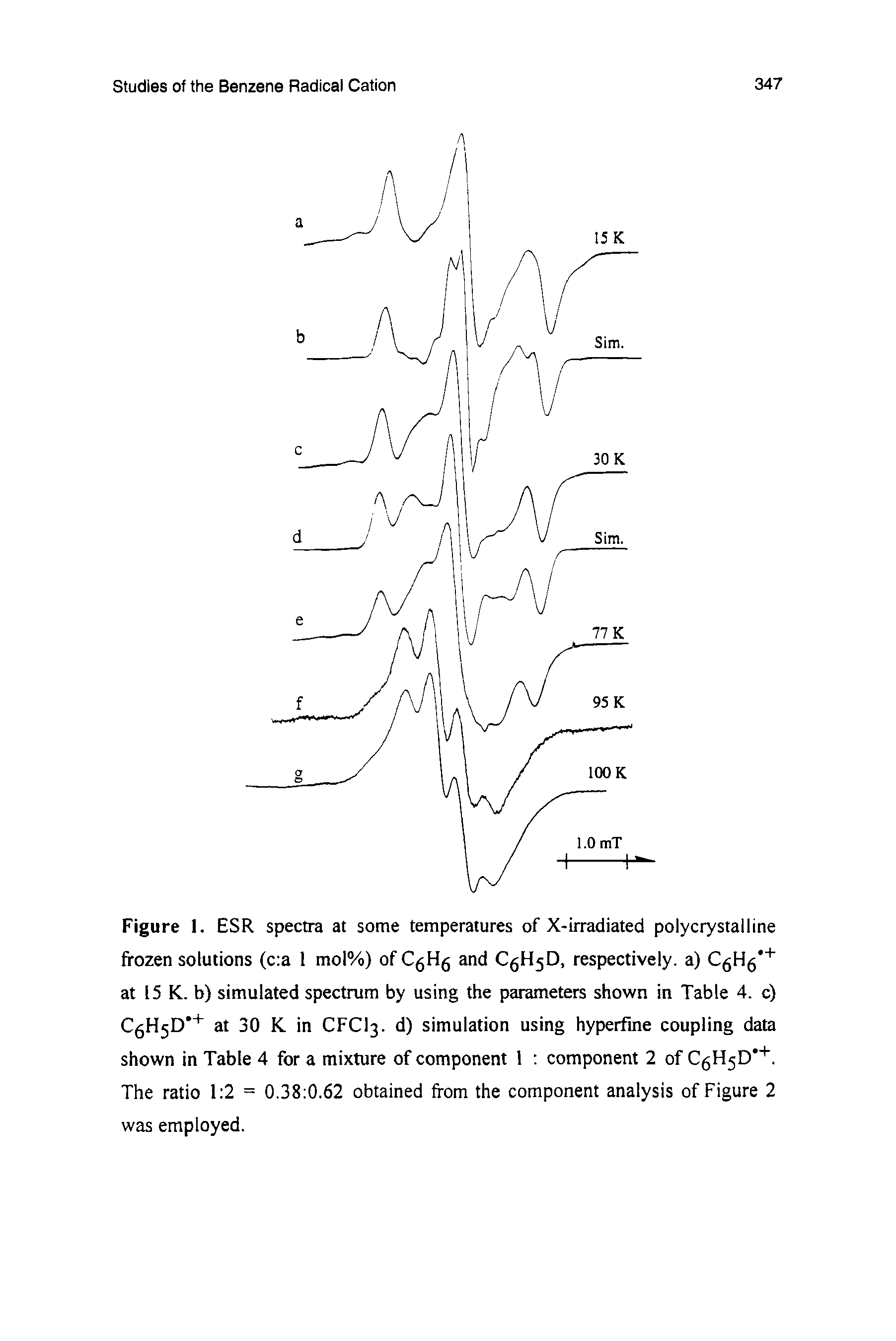 Figure 1. ESR spectra at some temperatures of X-irradiated polycrystalline frozen solutions (c a 1 mol%) of C5H5 and CgH5D, respectively, a) at 15 K. b) simulated spectrum by using the parameters shown in Table 4. c) 05 150 " " at 30 K in CFCI3. d) simulation using hyperfme coupling data shown in Table 4 for a mixture of component 1 component 2 of C6H5D . The ratio 1 2 = 0.38 0.62 obtained from the component analysis of Figure 2 was employed.