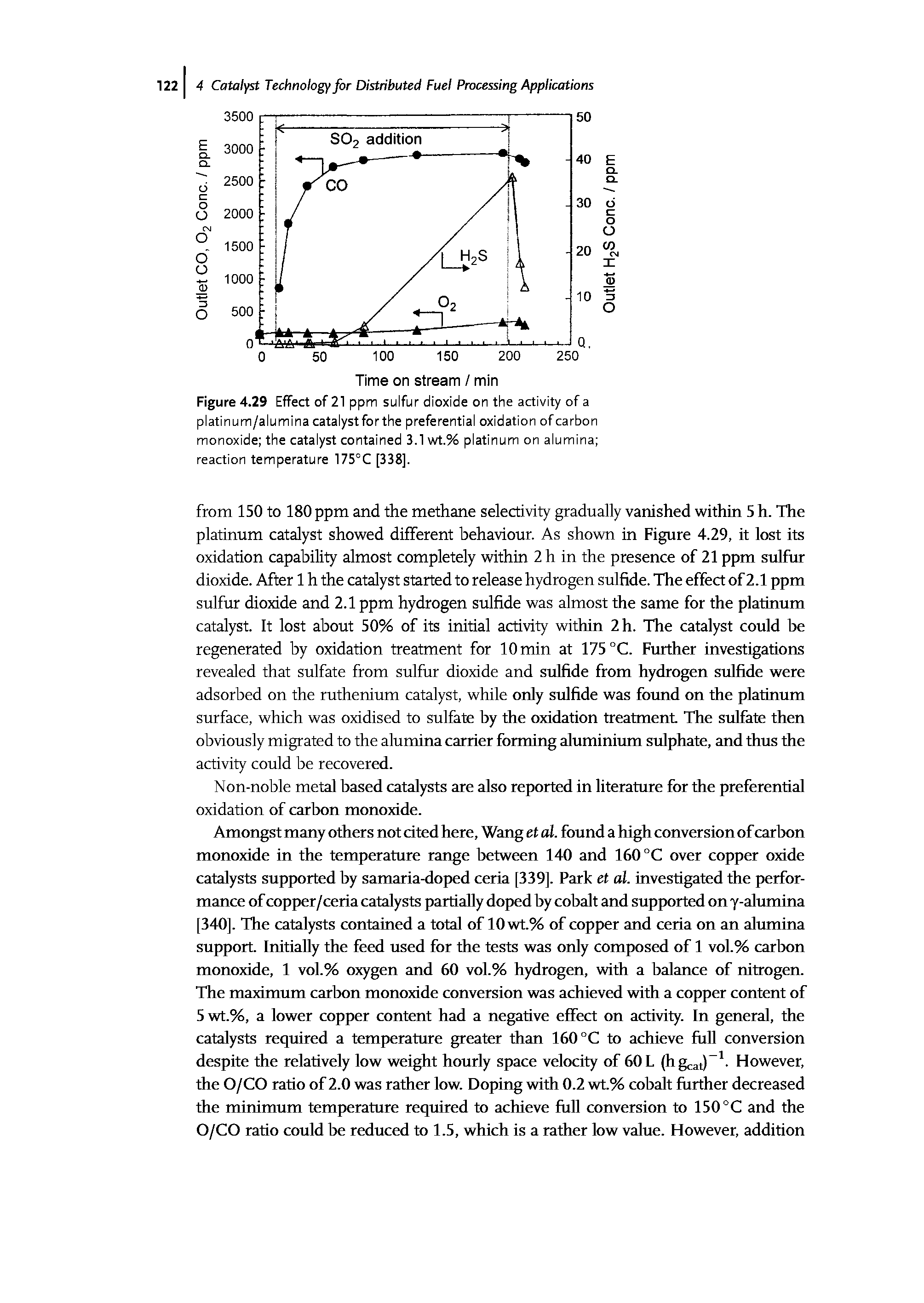 Figure 4.29 Effect of 21 ppm sulfur dioxide on the activity of a platinum/alumina catalyst for the preferential oxidation of carbon monoxide the catalyst contained 3.1 wt.% platinum on alumina reaction temperature 175°C [338].