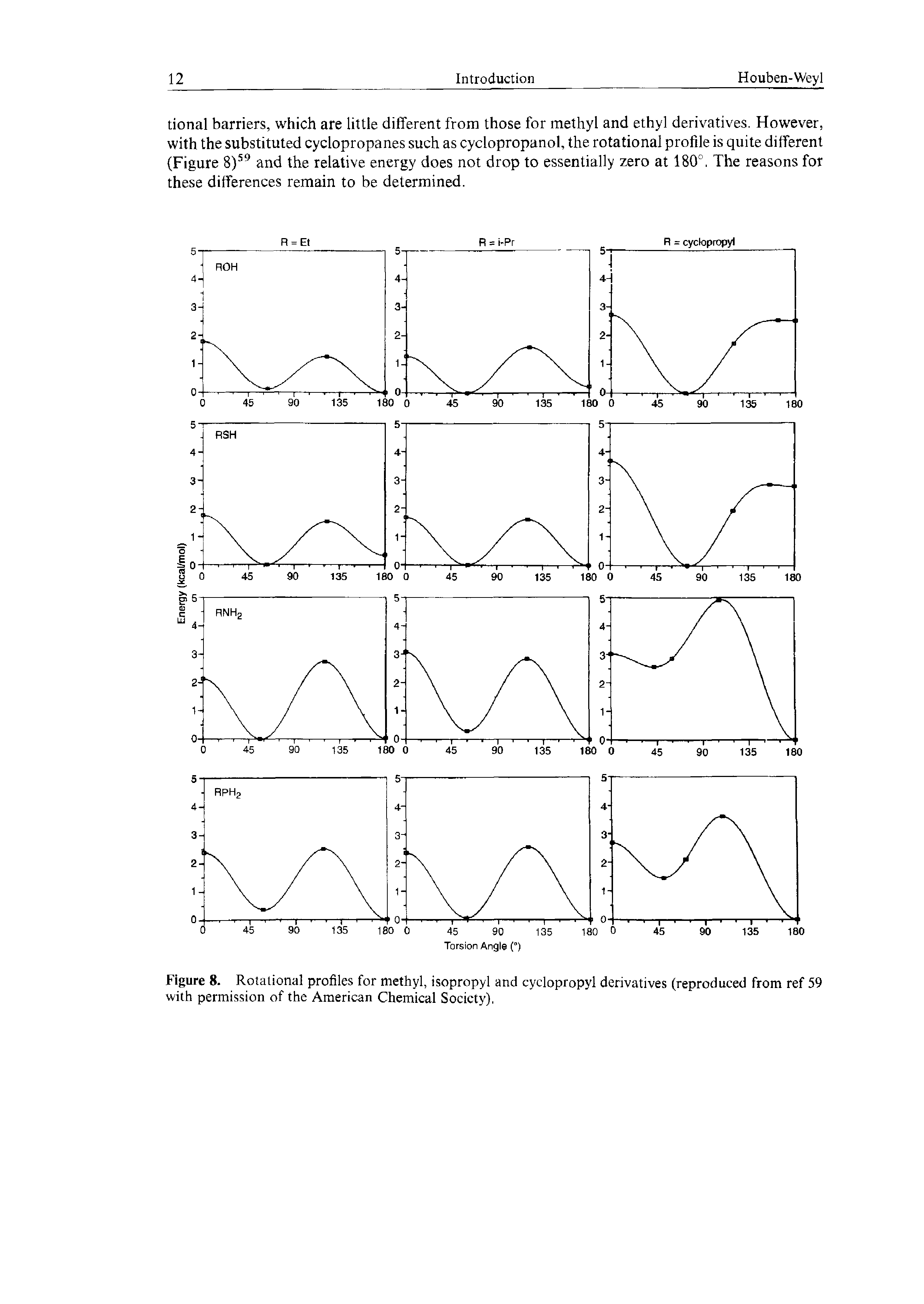Figure 8. Rotational profiles for methyl, isopropyl and cyclopropyl derivatives (reproduced from ref 59 with permission of the American Chemical Society).