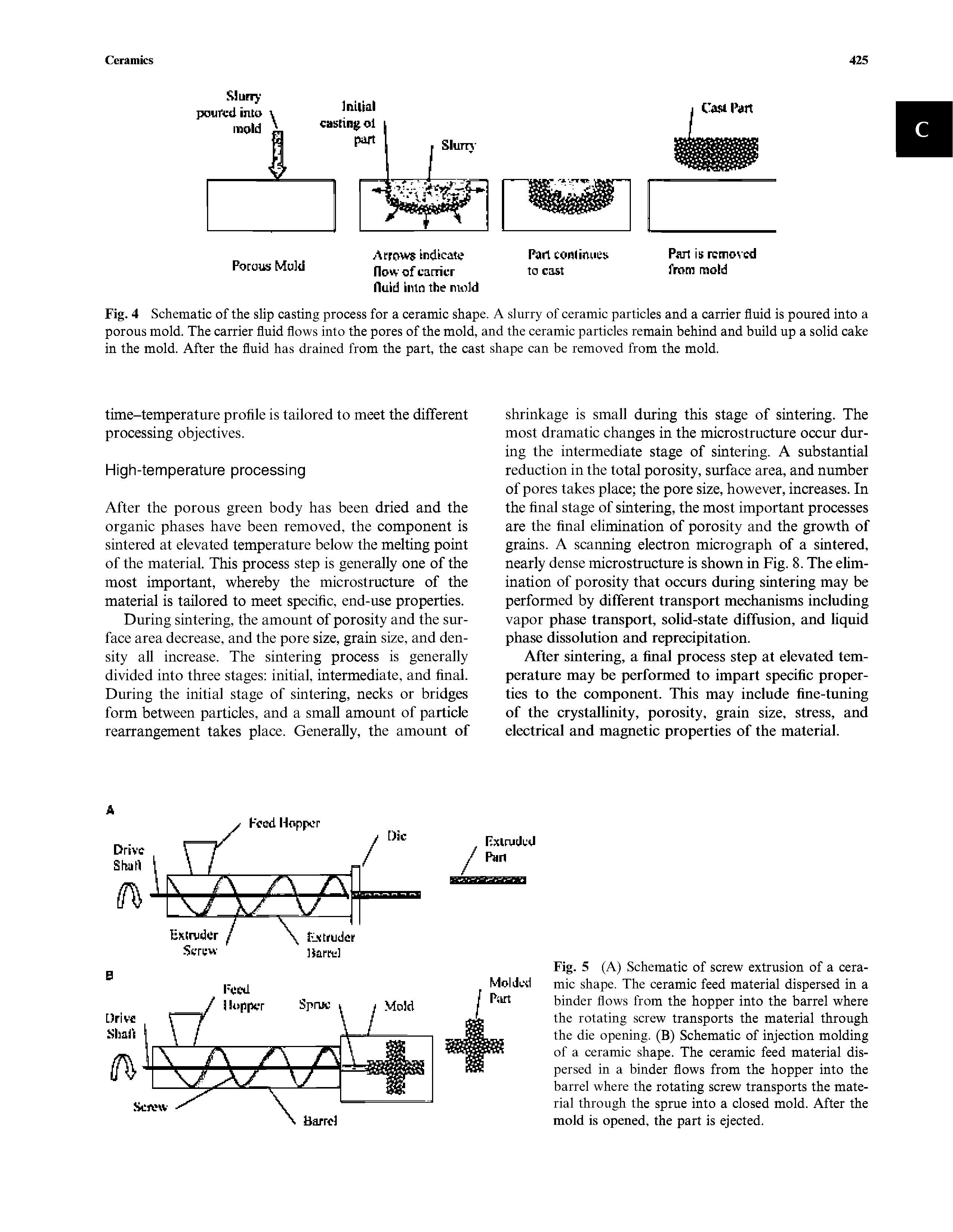 Fig. 4 Schematic of the slip casting process for a ceramic shape. A slurry of ceramic particles and a carrier fluid is poured into a porous mold. The carrier fluid flows into the pores of the mold, and the ceramic particles remain behind and build up a solid cake in the mold. After the fluid has drained from the part, the cast shape can be removed from the mold.