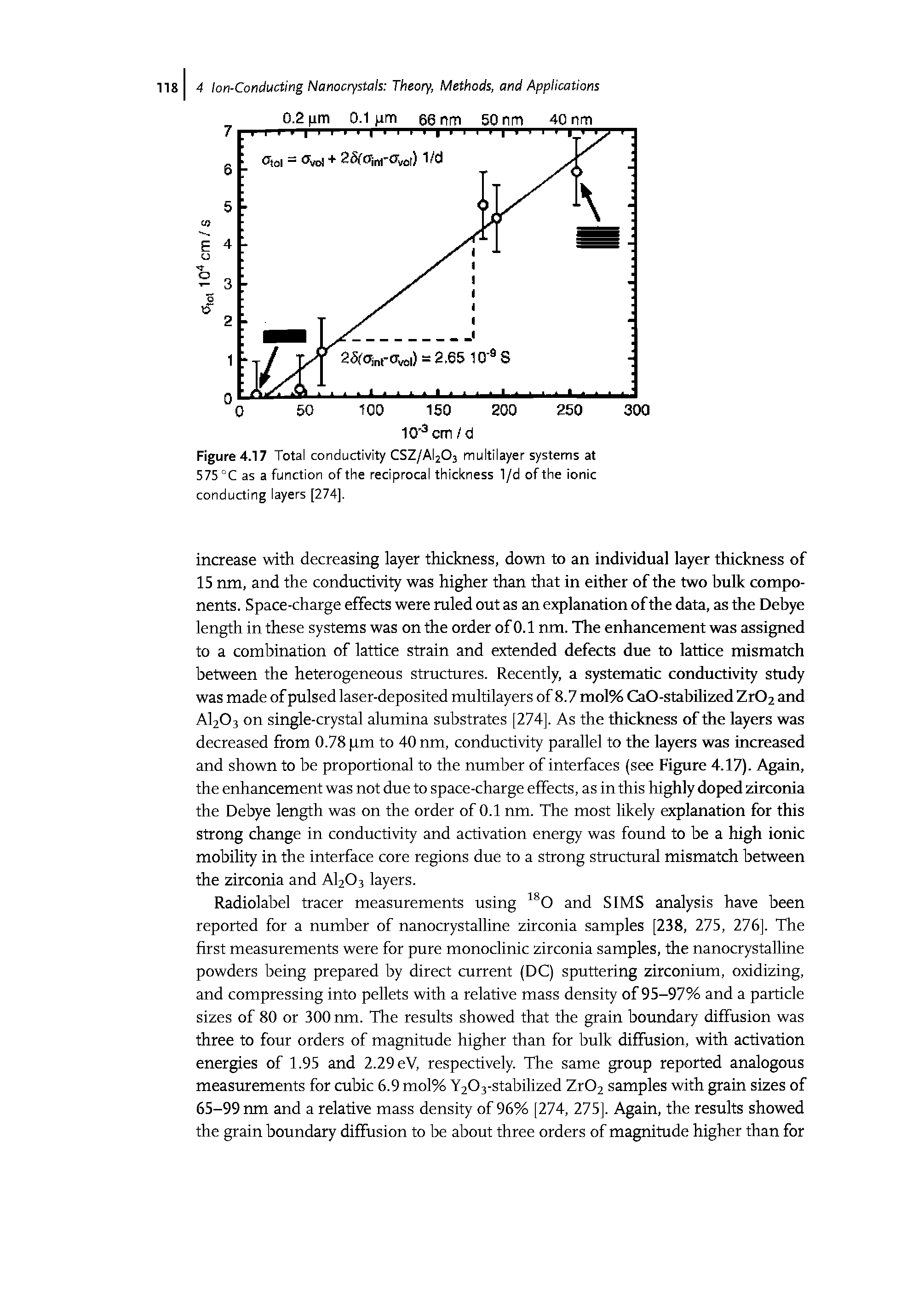 Figure 4.17 Total conductivity CSZ/AI2O3 multilayer systems at 575 °C as a function of the reciprocal thickness 1/d of the ionic conducting layers [274].