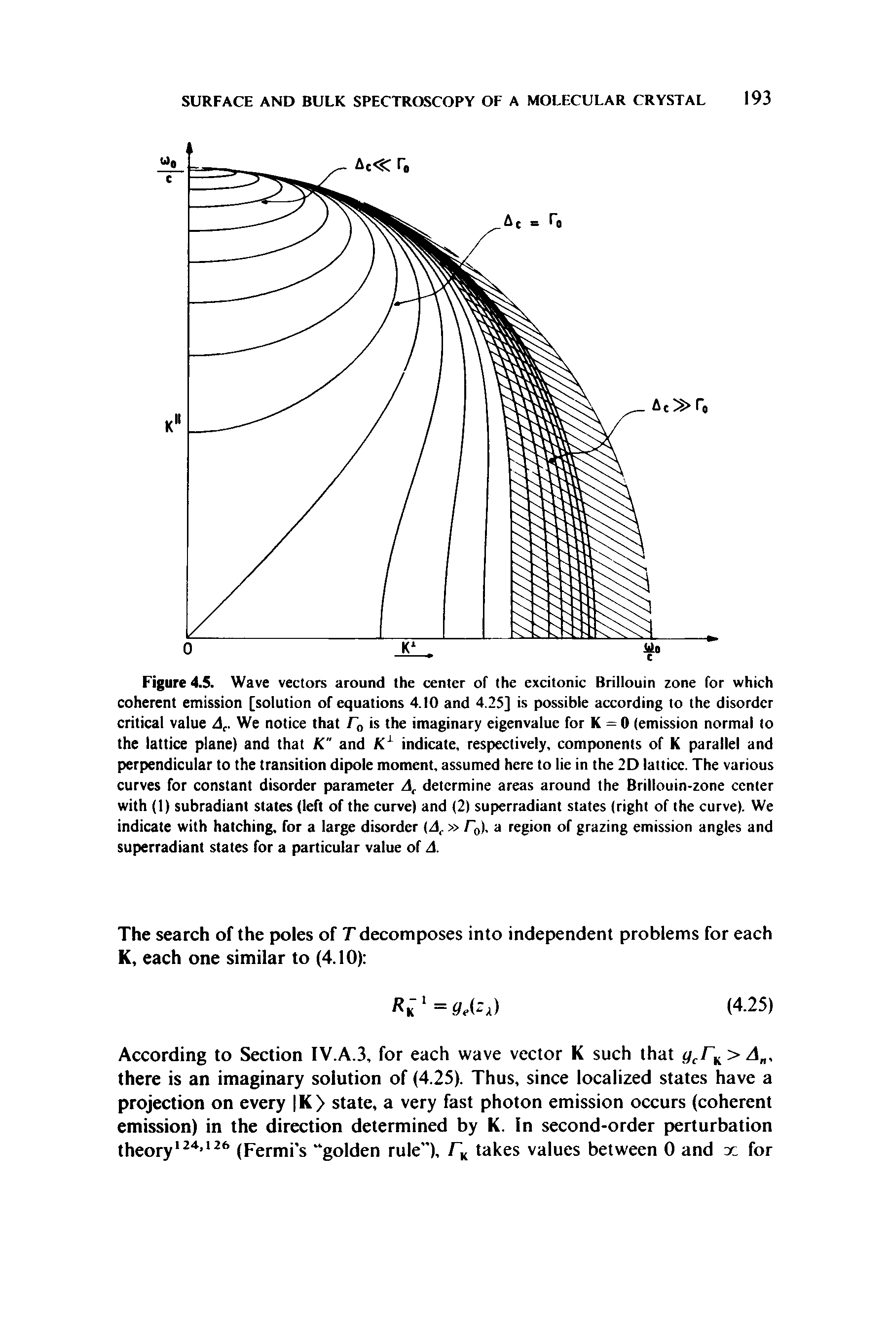 Figure 4.5. Wave vectors around the center of the excitonic Brillouin zone for which coherent emission [solution of equations 4.10 and 4.25] is possible according to the disorder critical value Ac. We notice that r0 is the imaginary eigenvalue for K = 0 (emission normal to the lattice plane) and that K" and K1 indicate, respectively, components of K parallel and perpendicular to the transition dipole moment, assumed here to lie in the 2D lattice. The various curves for constant disorder parameter Ac determine areas around the Brillouin-zone center with (1) subradiant states (left of the curve) and (2) superradiant states (right of the curve). We indicate with hatching, for a large disorder (A,. r ), a region of grazing emission angles and superradiant states for a particular value of A.