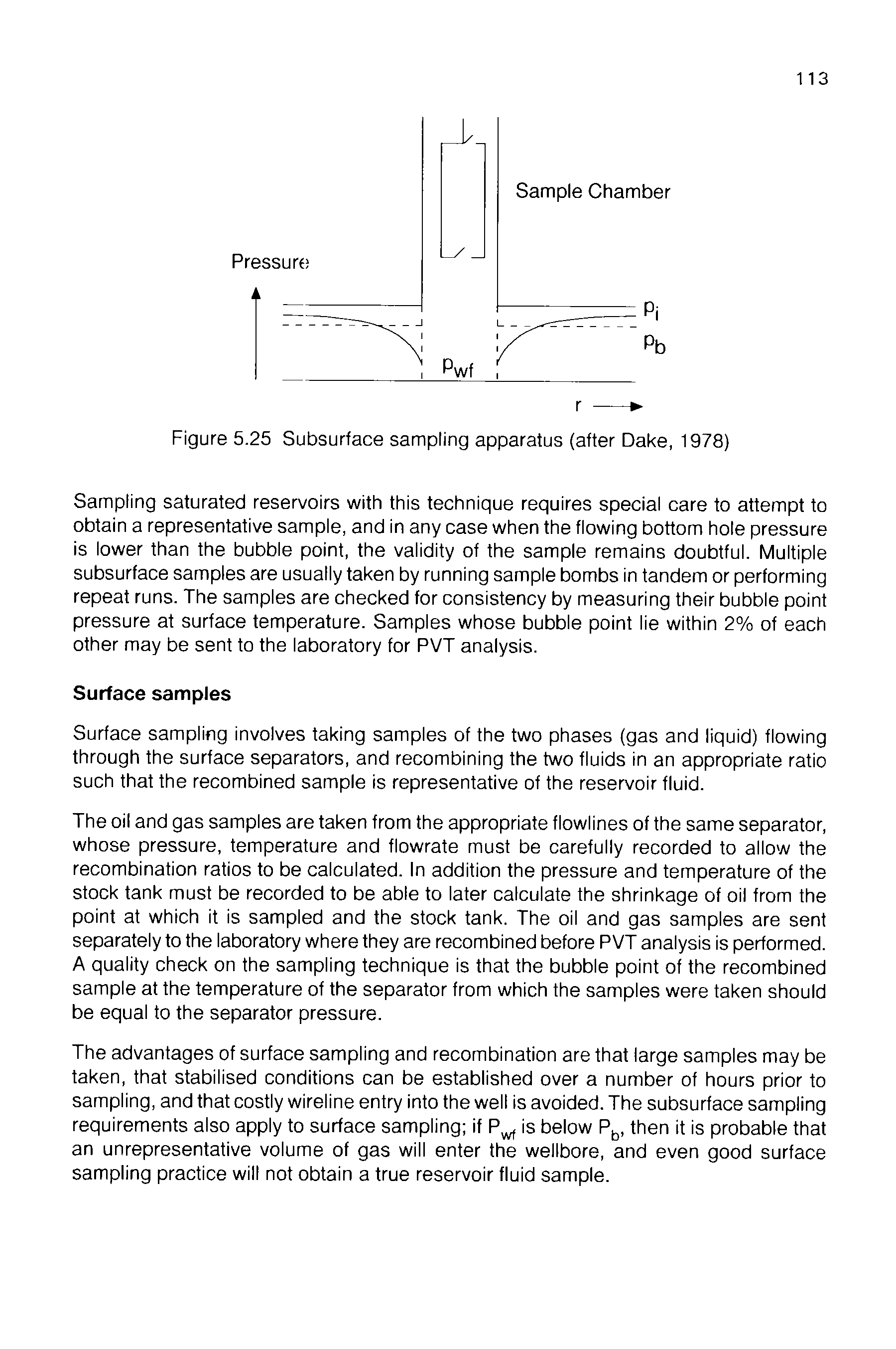 Figure 5.25 Subsurface sampling apparatus (after Dake, 1978)...