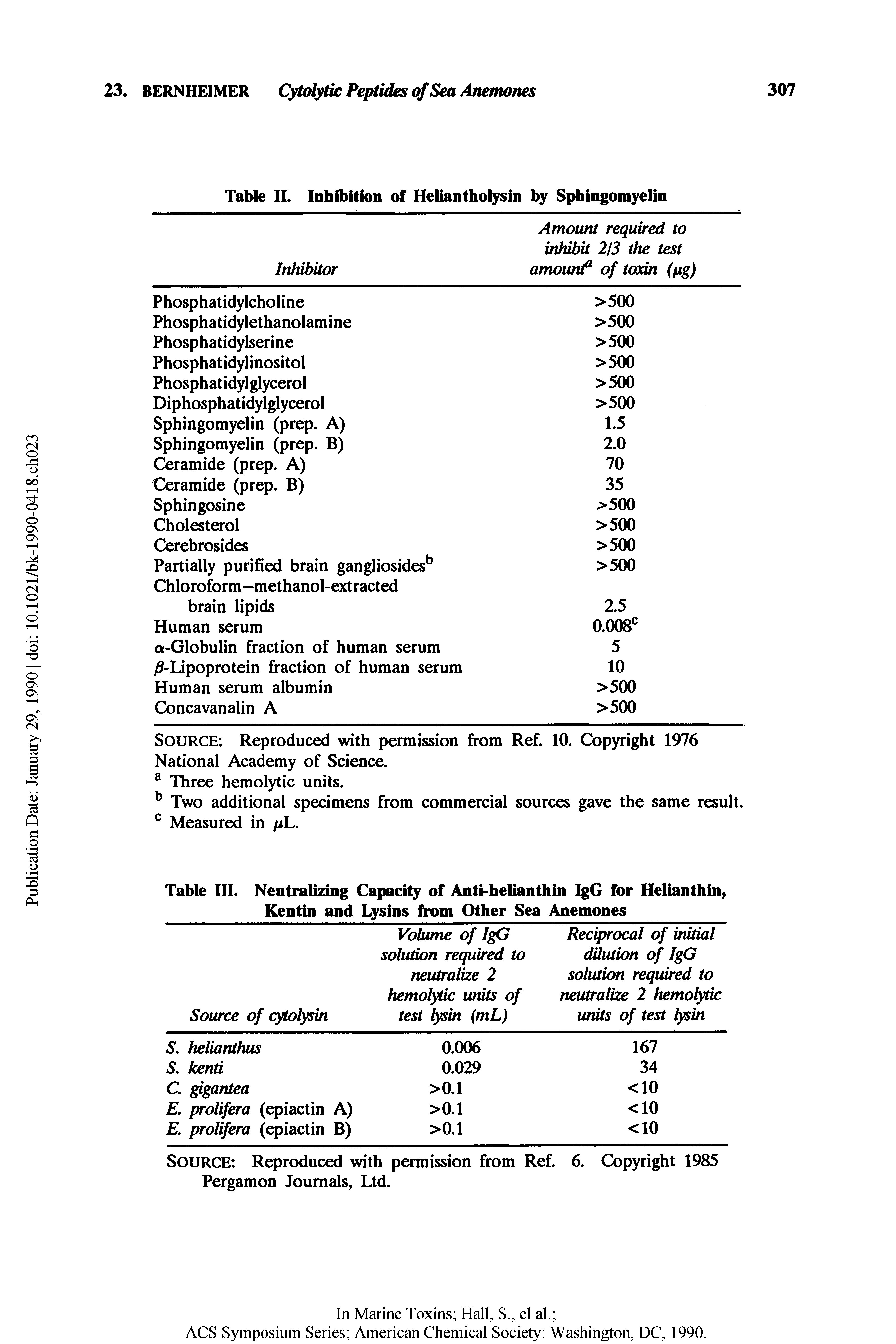 Table III. Neutralizing Capacity of Anti-helianthin IgG for Helianthin, Kentin and Lysins from Other Sea Anemones ...