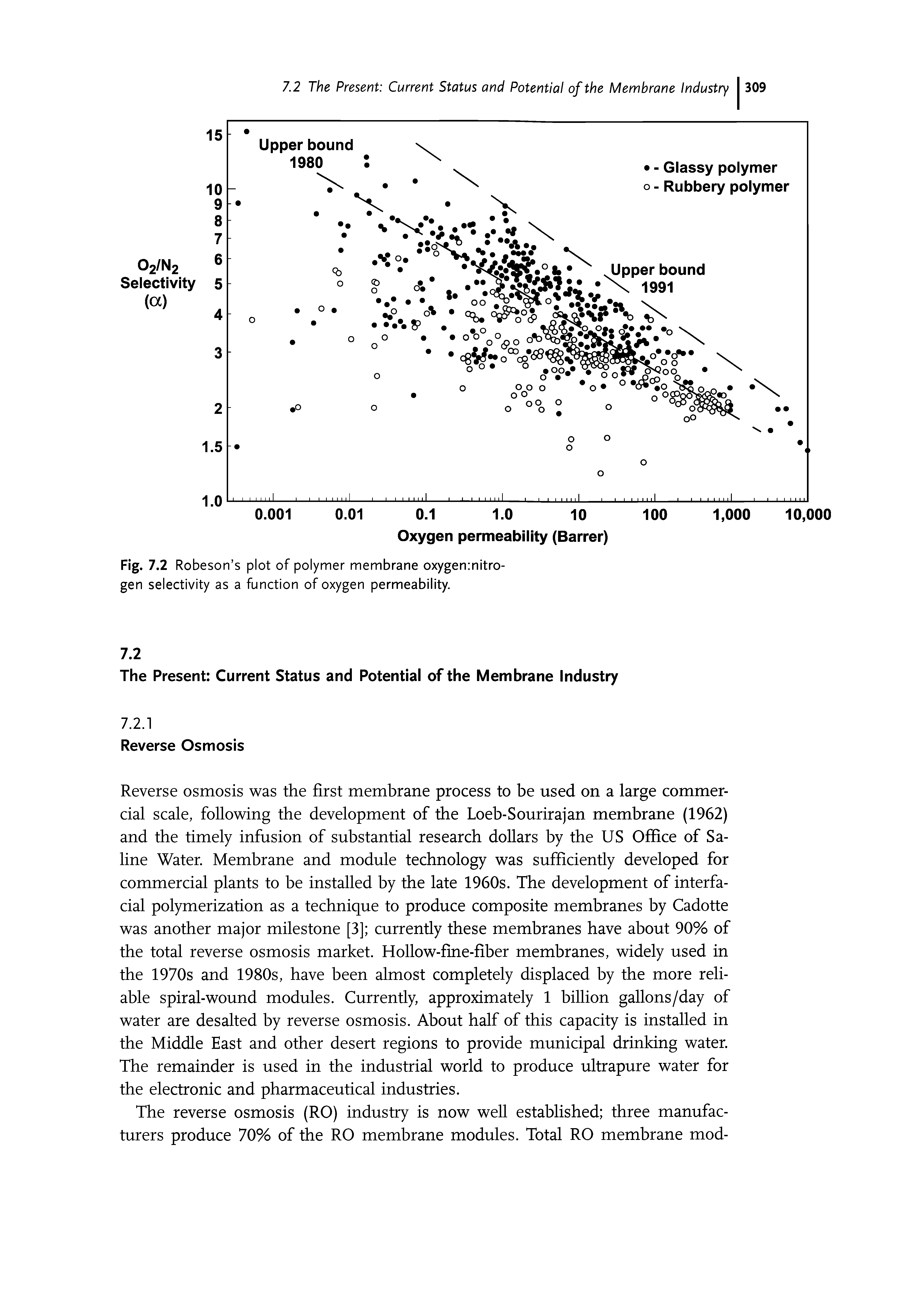 Fig. 7.2 Robeson s plot of polymer membrane oxygeninitro-gen selectivity as a function of oxygen permeability.