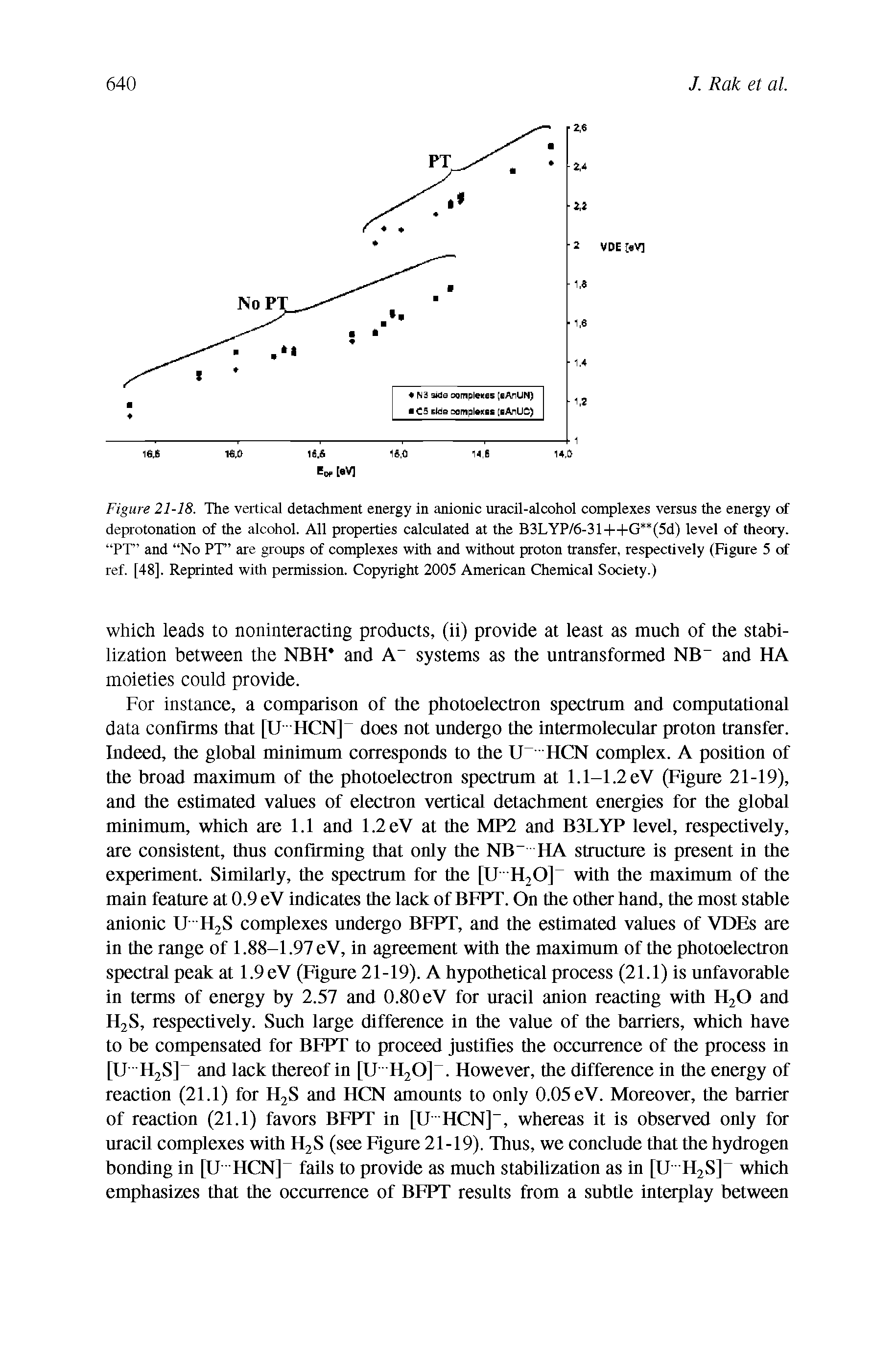 Figure 21-18. The vertical detachment energy in anionic uracil-alcohol complexes versus the energy of deprotonation of the alcohol. All properties calculated at the B3LYP/6-31+- -G (5d) level of theory. PT and No PT are groups of complexes with and without proton transfer, respectively (Figure 5 of ref. [48]. Reprinted with permission. Copyright 2005 American Chemical Society.)...
