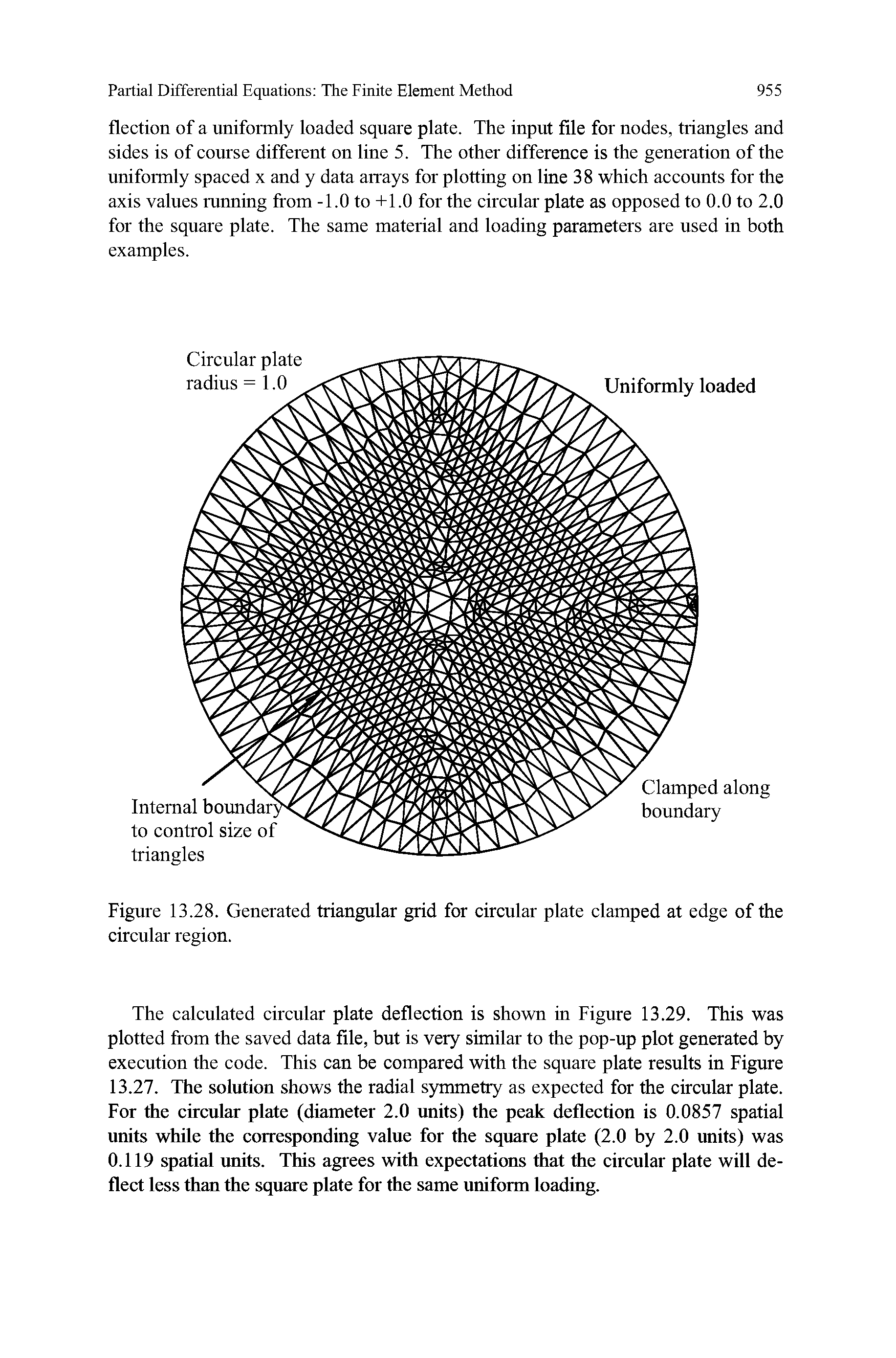 Figure 13.28. Generated triangular grid for circular plate clamped at edge of the circular region.