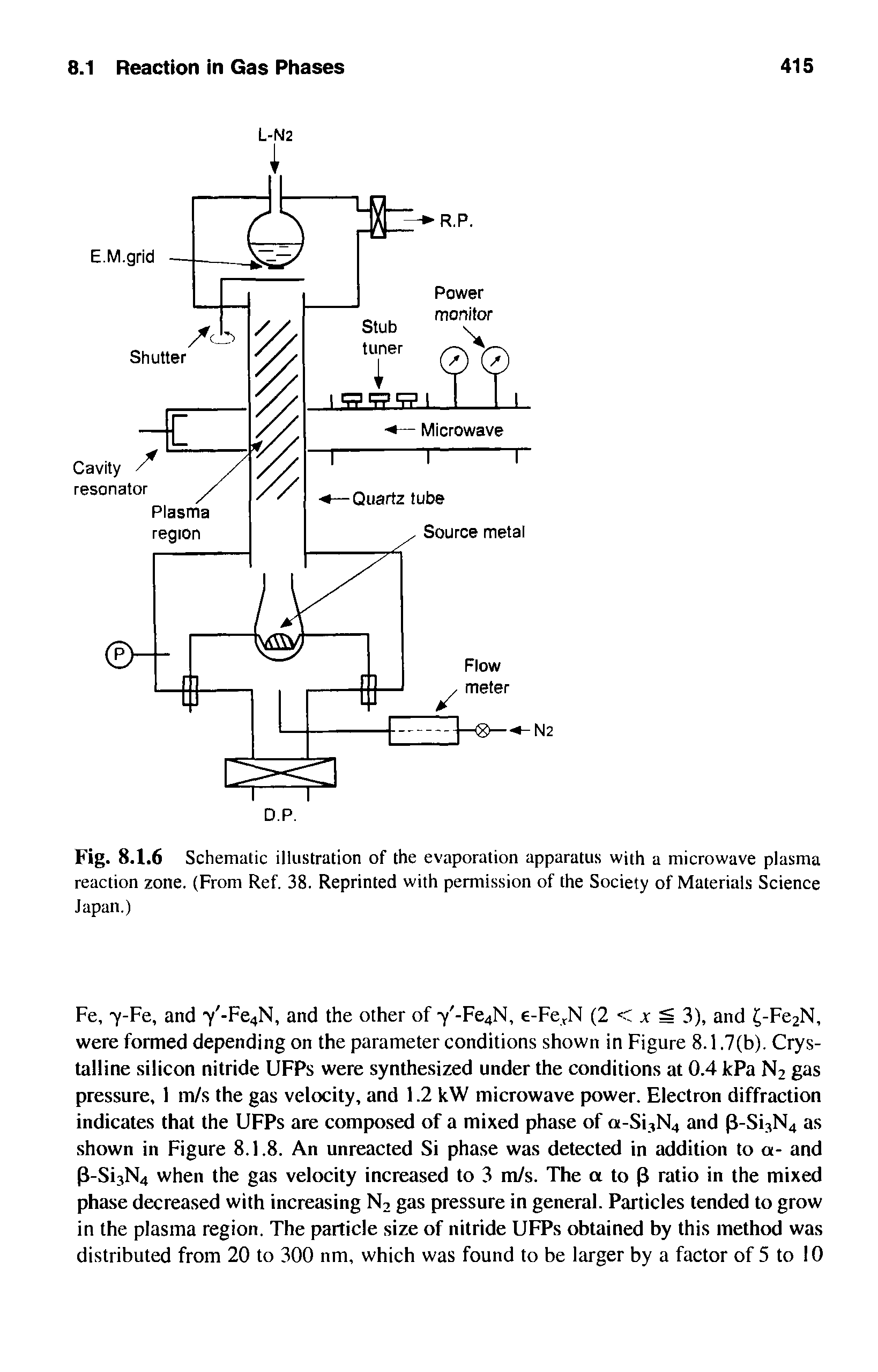 Fig. 8.1.6 Schematic illustration of the evaporation apparatus with a microwave plasma reaction zone. (From Ref. 38. Reprinted with permission of the Society of Materials Science Japan.)...