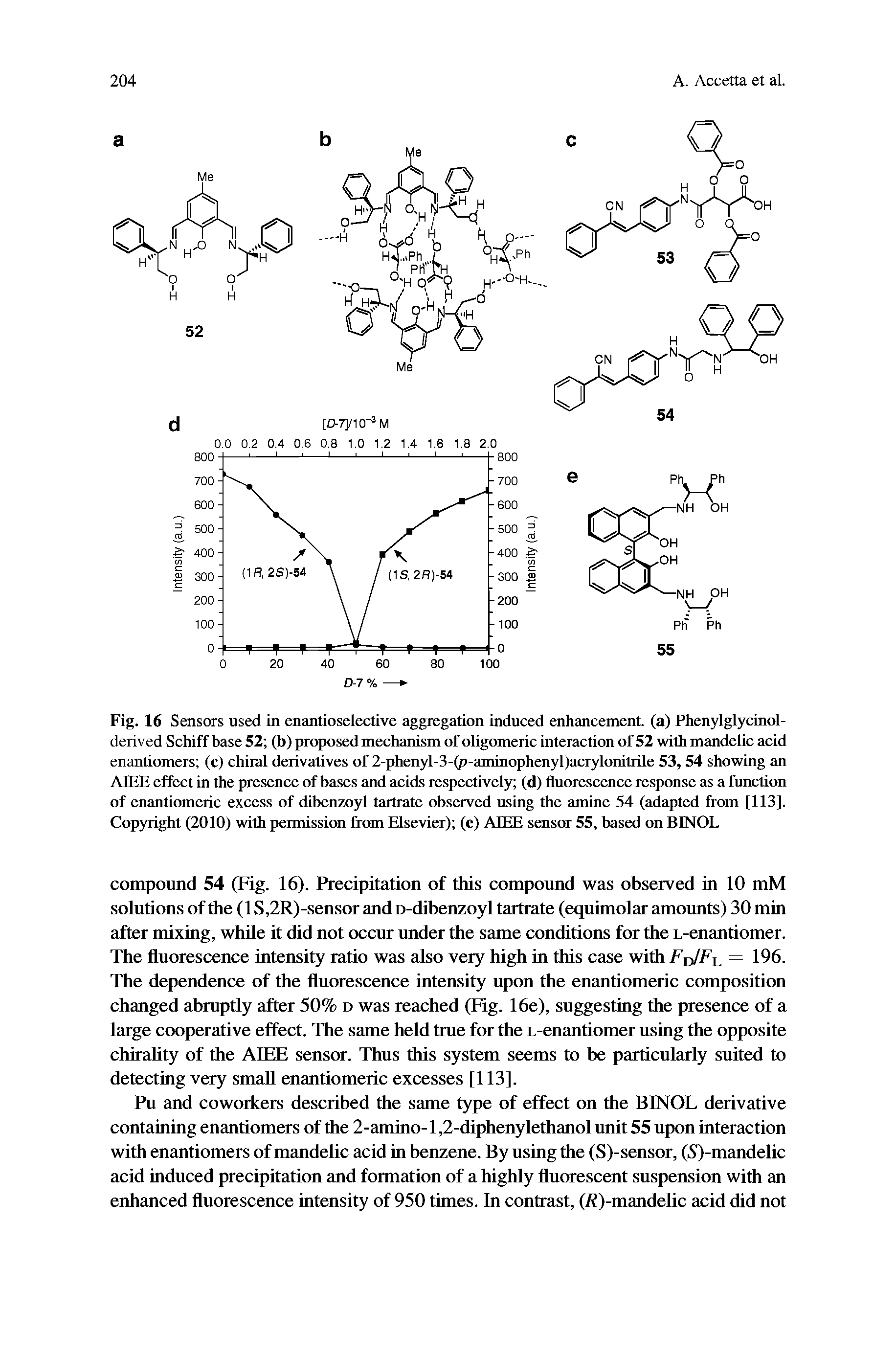 Fig. 16 Sensors used in enantioselective aggregation induced enhancement (a) Phenylglycinol-derived Schiff base 52 (b) proposed mechanism of oligomeric interaction of 52 with mandelic acid enantiomers (c) chiral derivatives of 2-phenyl-3-(p-ammophenyl)acrylonitrile 53,54 showing an AIEE effect in the presence of bases and acids respectively (d) fluorescence response as a function of enantiomeric excess of dibenzoyl tartrate observed using the amine 54 (adapted from [113]. Copyright (2010) with permission from Elsevier) (e) AIEE sensor 55, based on BINOL...