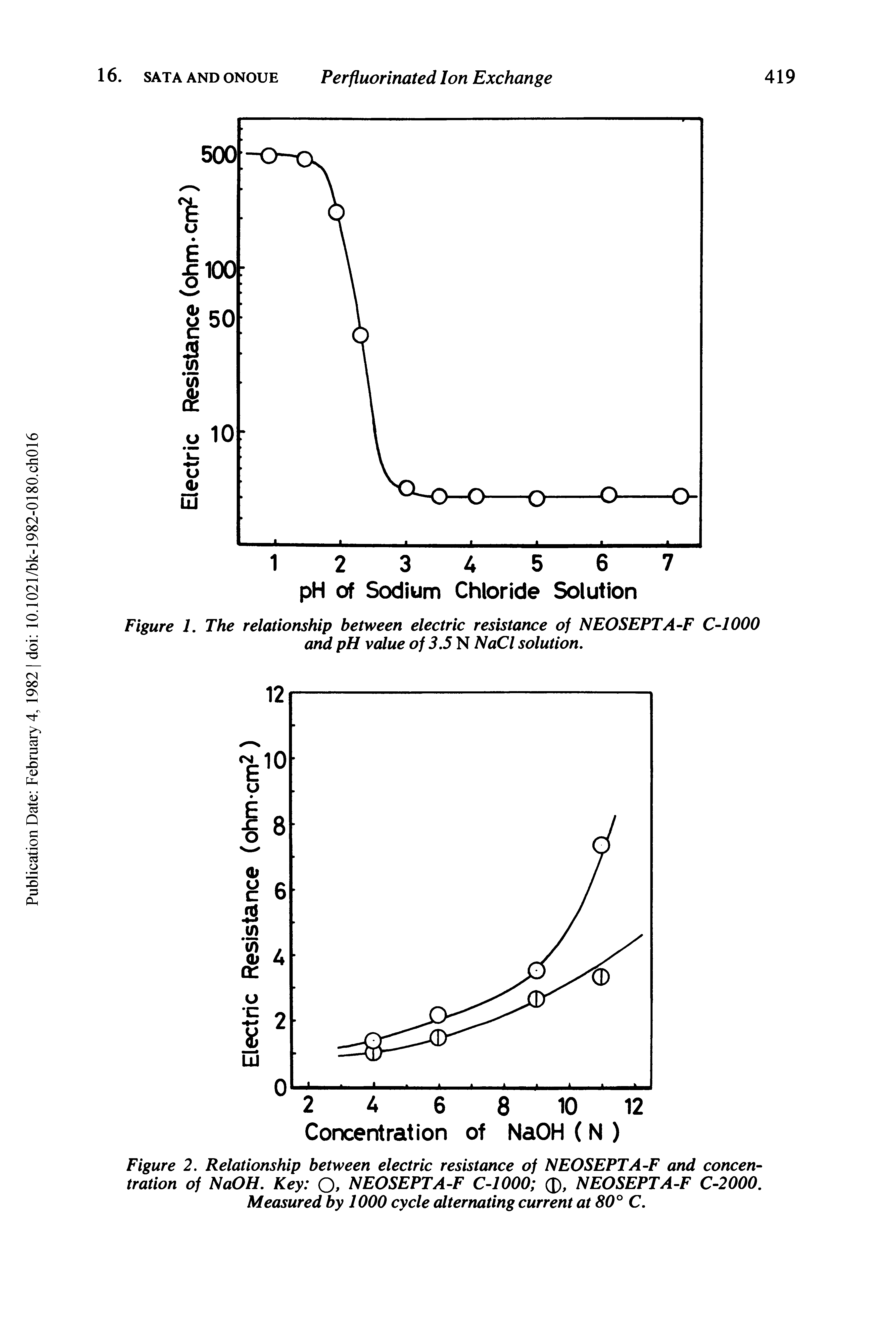 Figure 2. Relationship between electric resistance of NEOSEPT A-F and concentration of NaOH. Key Q, NEOSEPTA-F C-1000 , NEOSEPTA-F C-2000. Measured by 1000 cycle alternating current at 80° C.