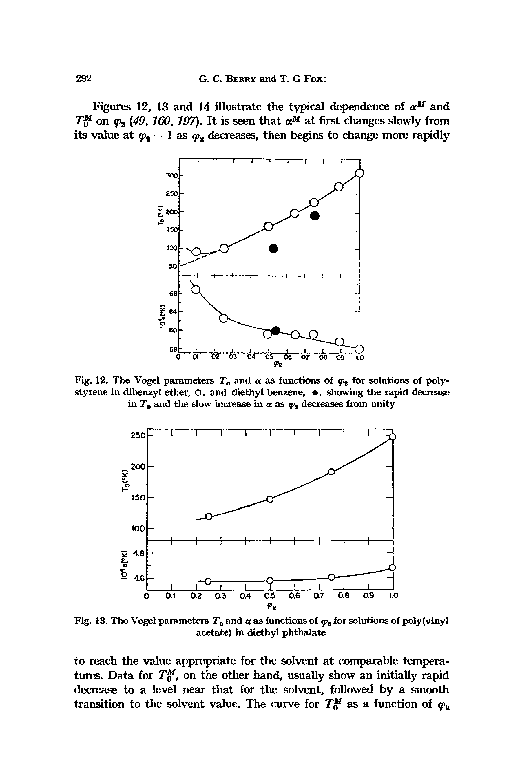 Fig. 13. The Vogel parameters T and a as functions of for solutions of poly(vinyl acetate) in diethyl phthalate...